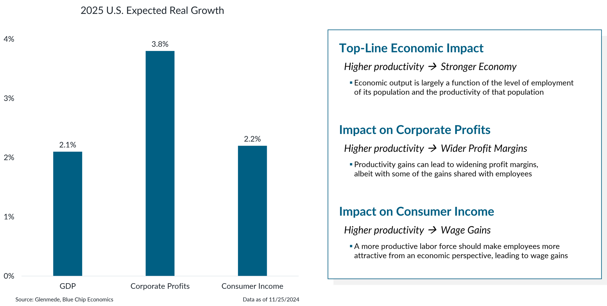 2024-11-25 Slide 4