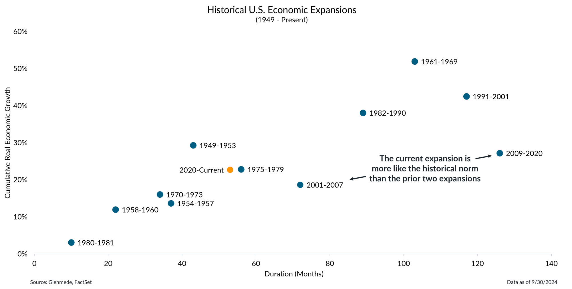 2024-12-16 IS Brief chart 1