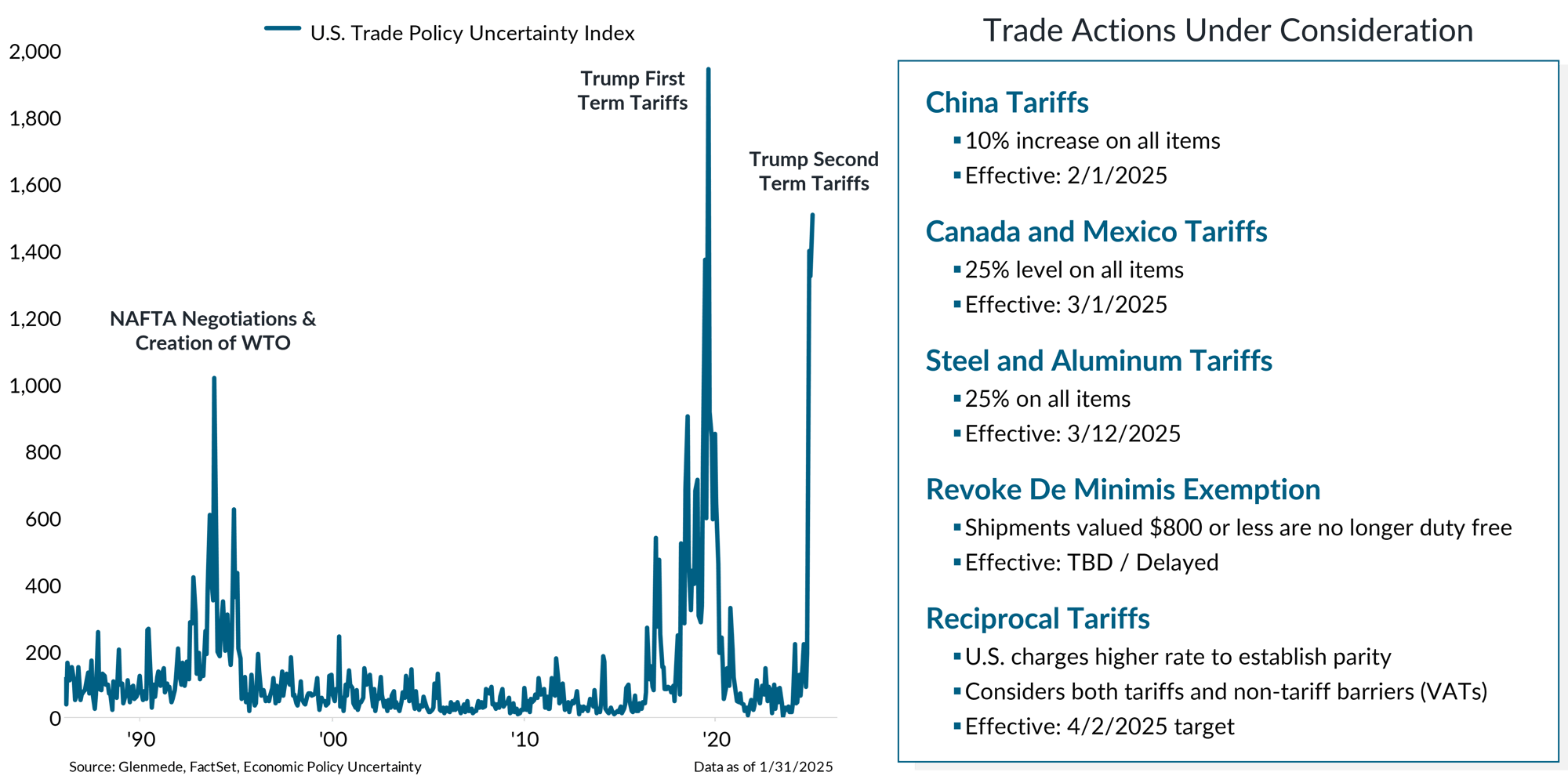 IS Brief 2025-02-18 Chart 2