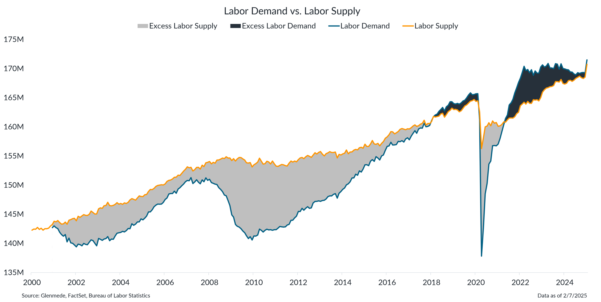 IS Brief 2025-02-10 Chart 1 IS Brief 2025-02-10 Chart 1
