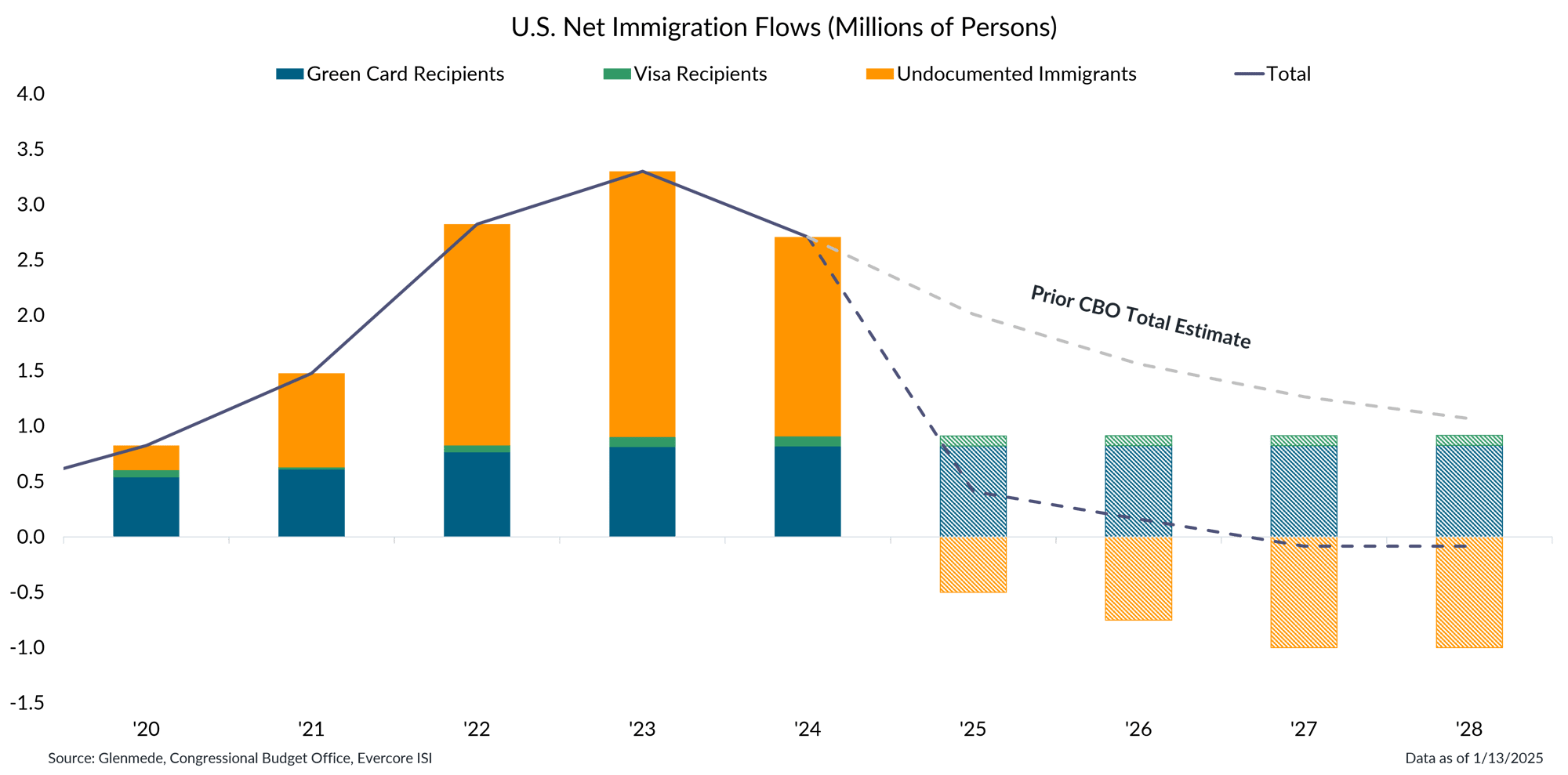 IS Brief 2025-02-10 Chart 3 IS Brief 2025-02-10 Chart 3