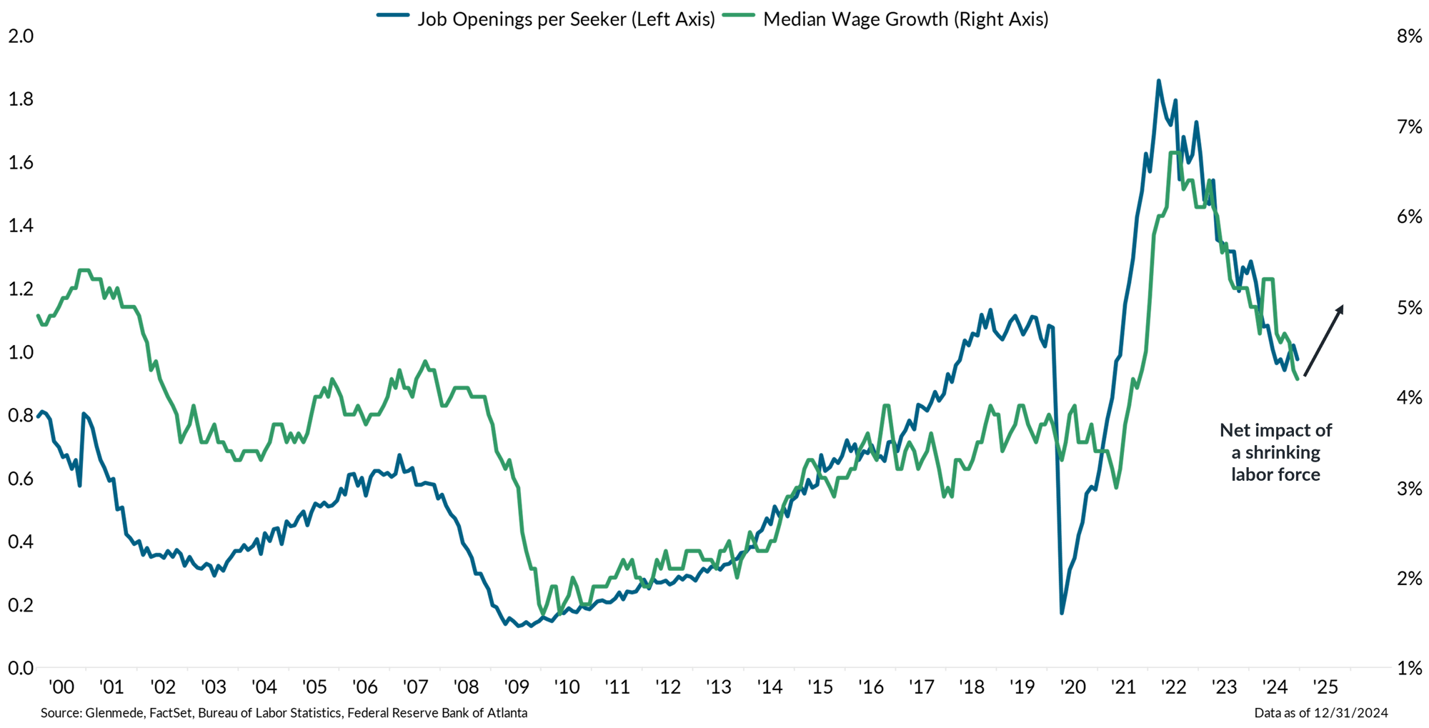 IS Brief 2025-02-10 Chart 4 IS Brief 2025-02-10 Chart 4