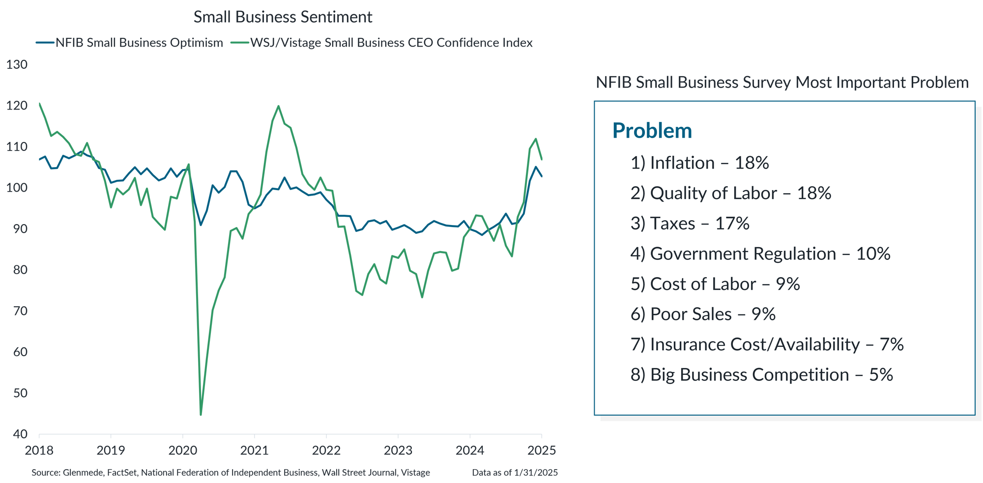 IS Brief 2025-02-24 Chart 2 IS Brief 2025-02-24 Chart 2