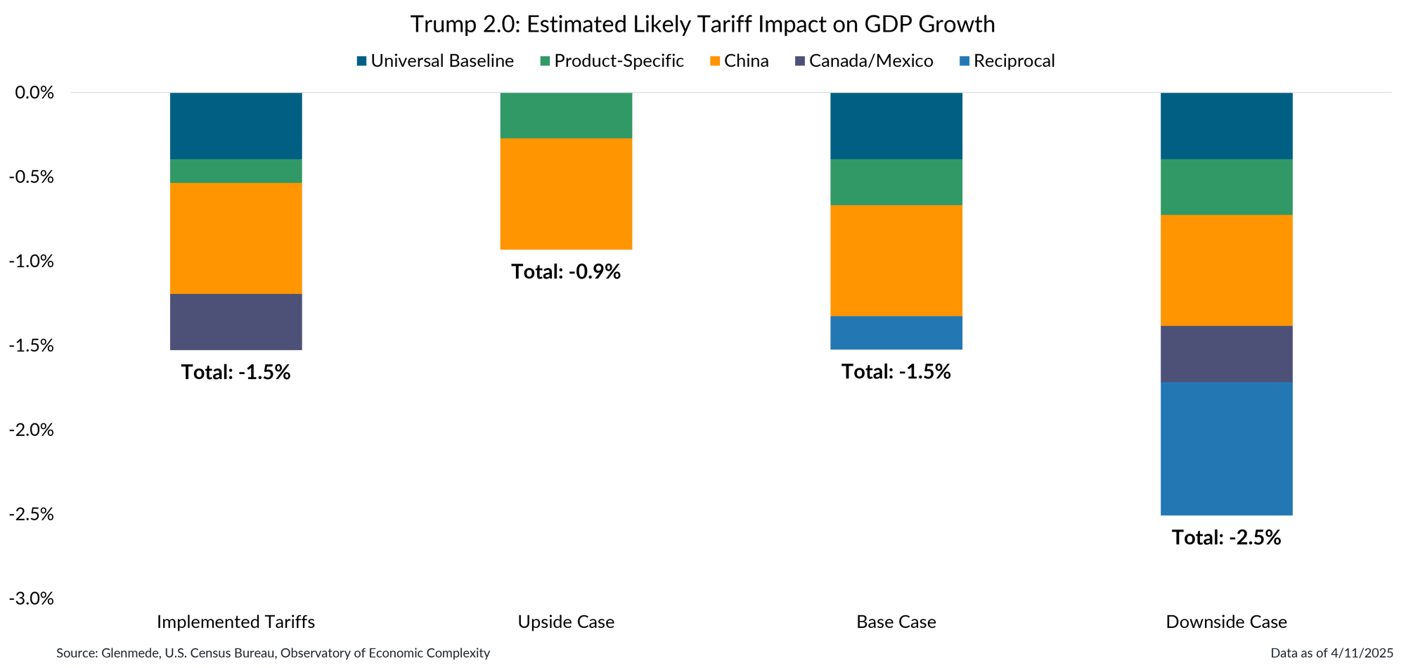 IS Brief 2025-04-14 Chart 2 IS Brief 2025-04-14 Chart 2