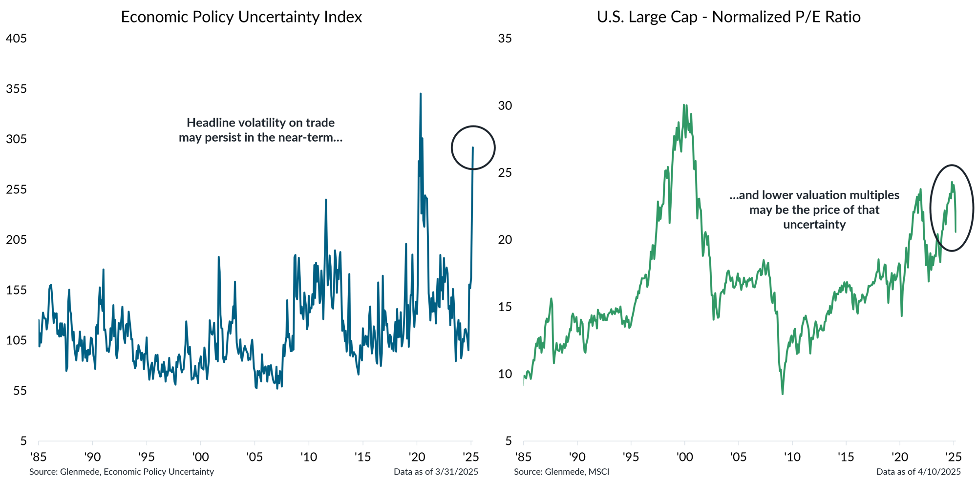 IS Brief 2025-04-14 Chart 6 IS Brief 2025-04-14 Chart 6