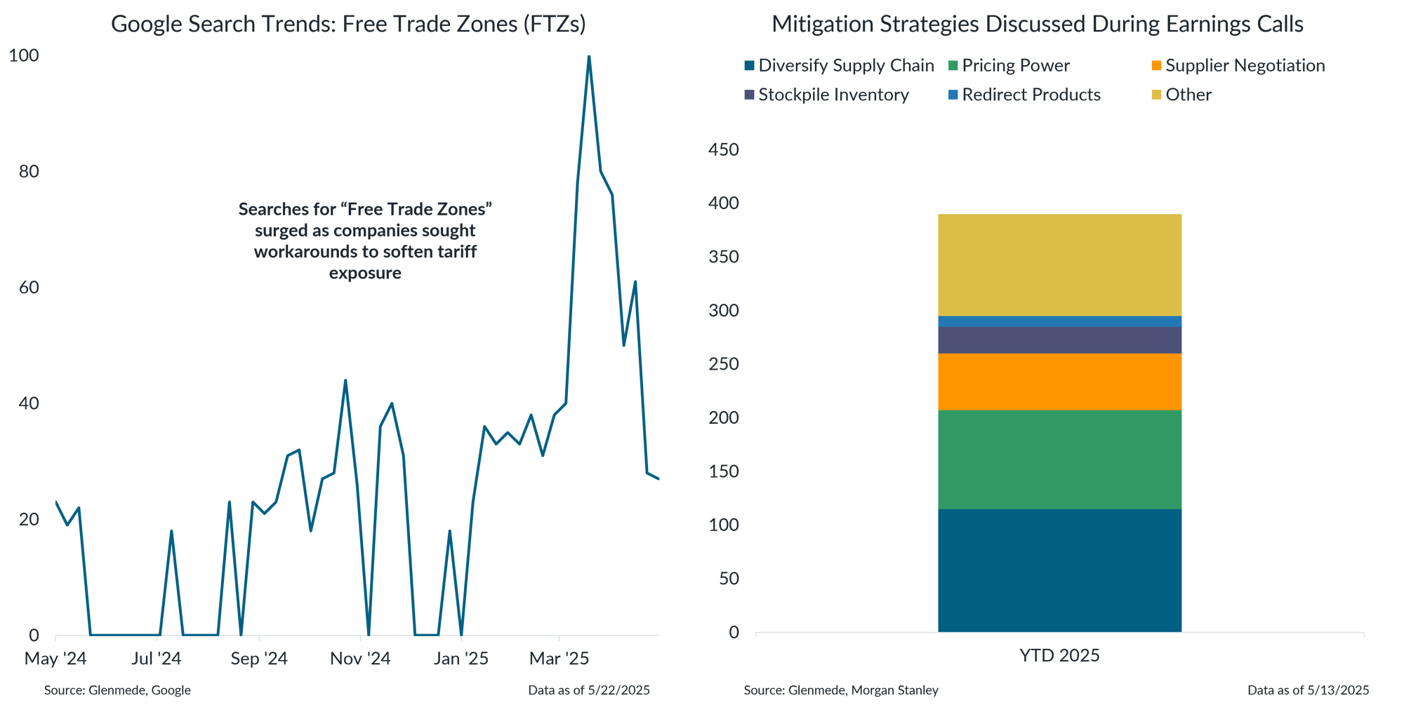 IS Brief 2025-05-27 Chart 3 IS Brief 2025-05-27 Chart 3