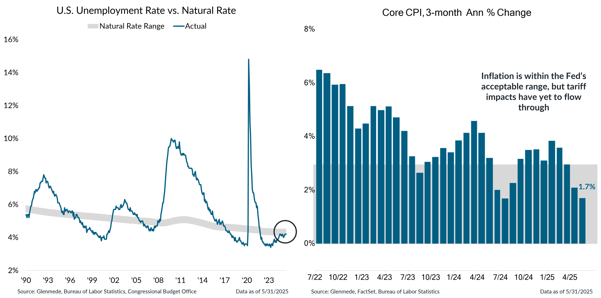 IS Brief 2025-06-23 Chart 2 IS Brief 2025-06-23 Chart 2