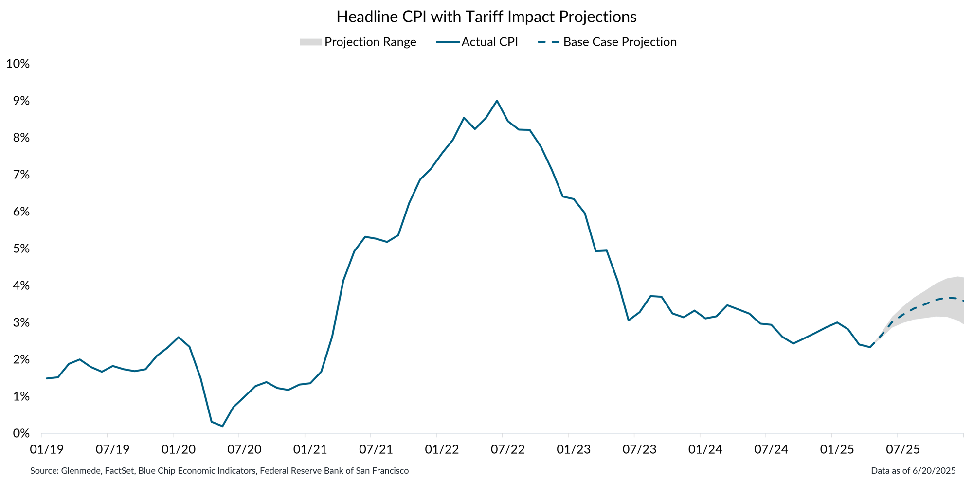 IS Brief 2025-06-23 Chart 3