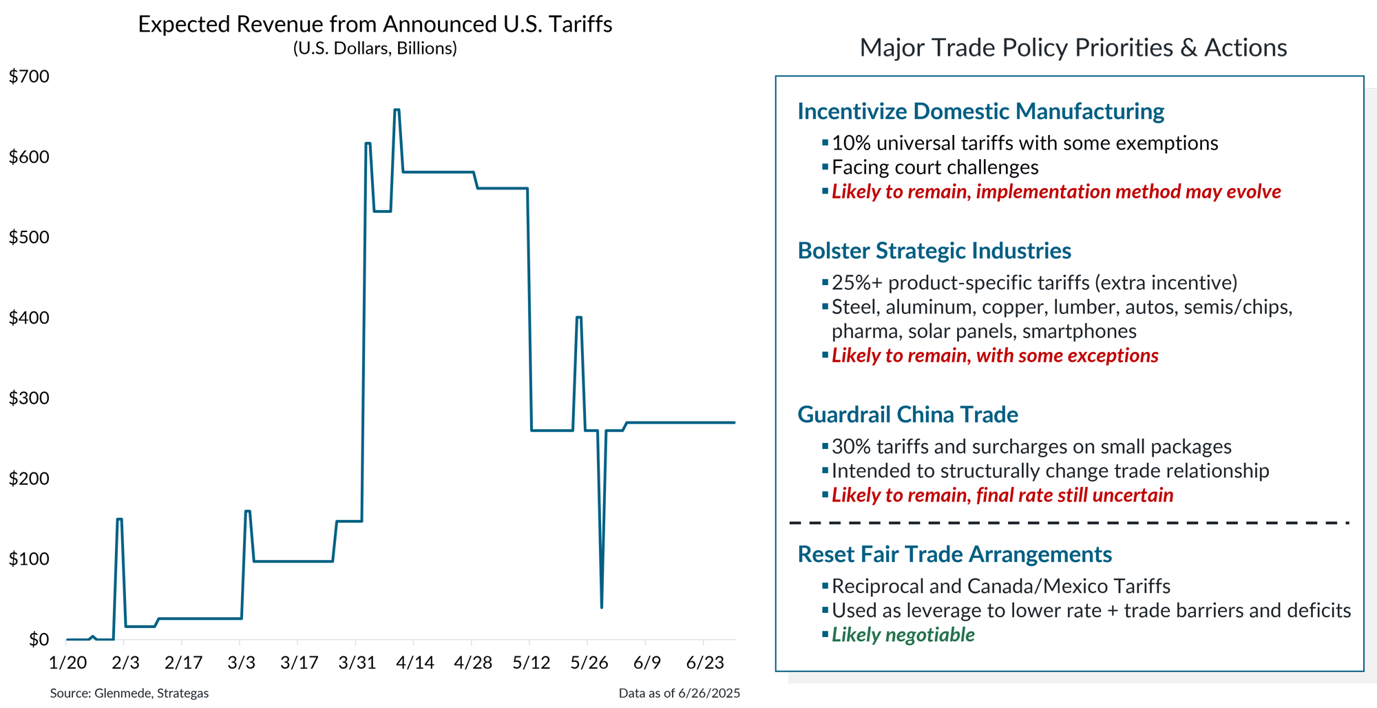 IS Brief 2025-06-30 Chart 2