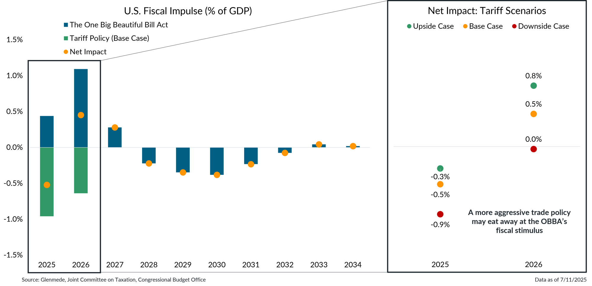 IS Brief 2025-07-14 Chart 5