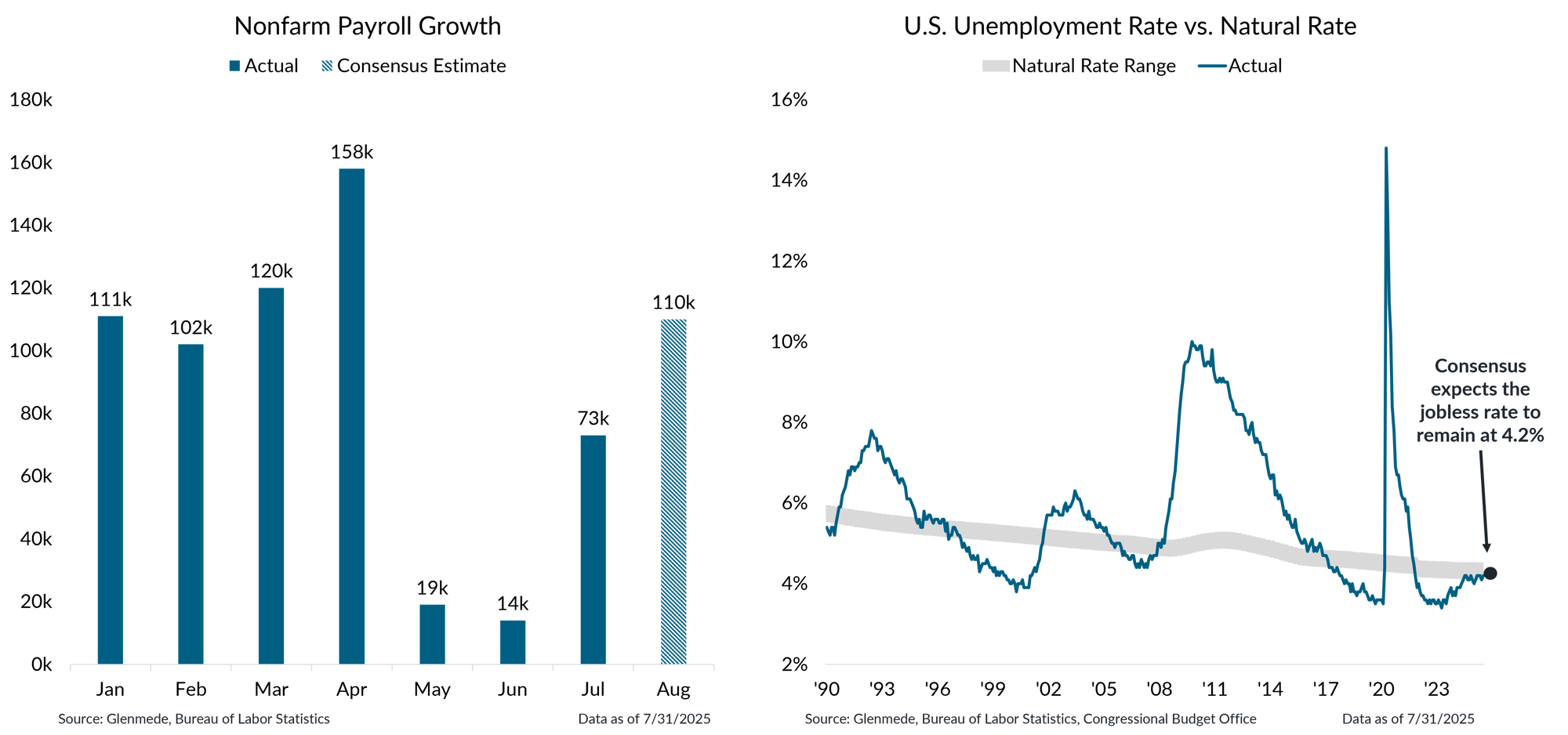 IS Brief 2025-09-02 Chart 1
