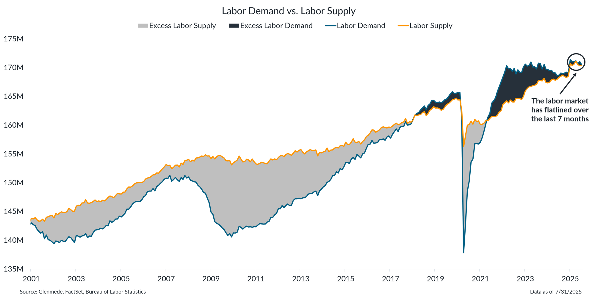 IS Brief 2025-09-02 Chart 2