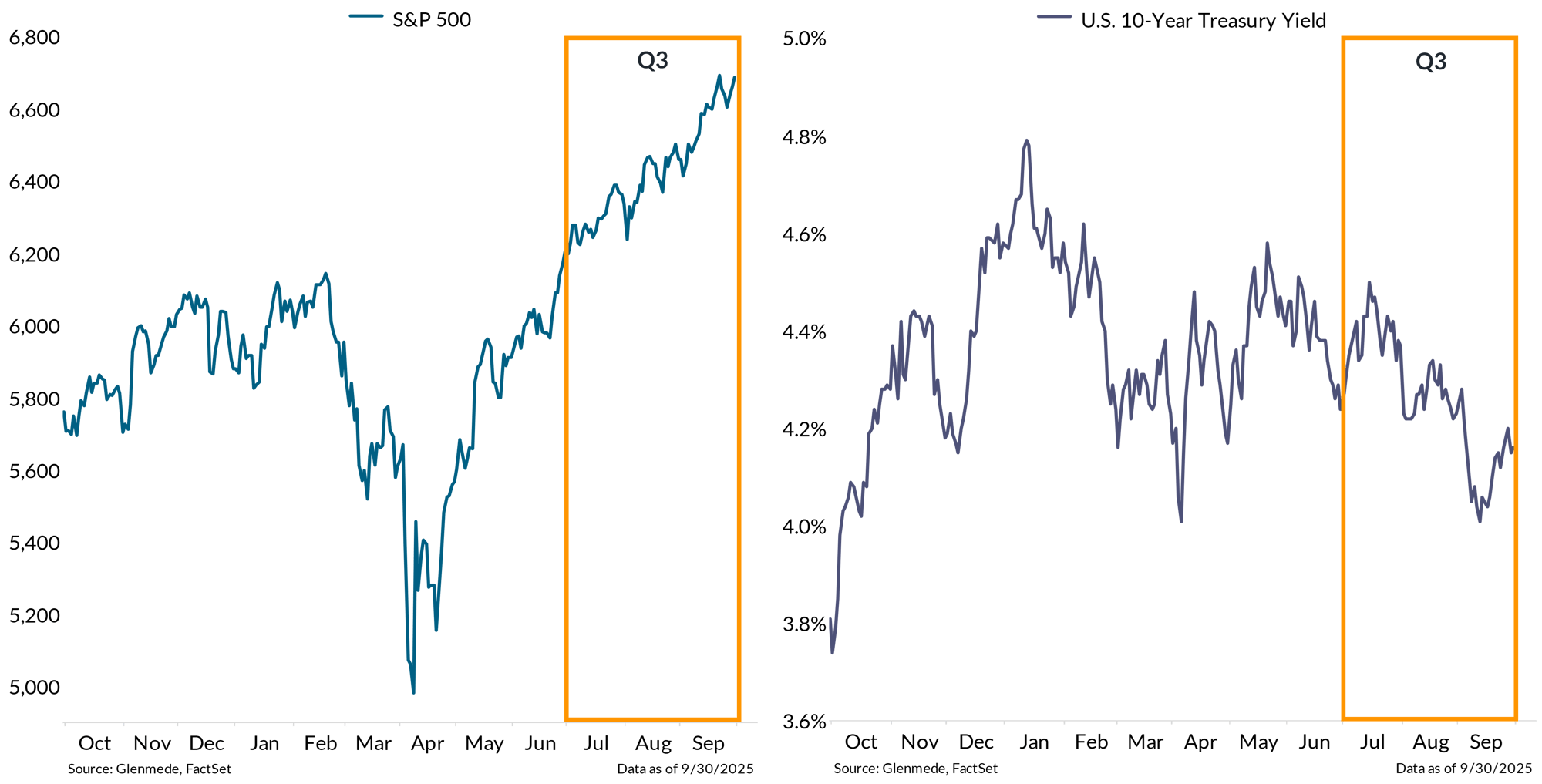 IS Brief 2025-10-06 Chart 1