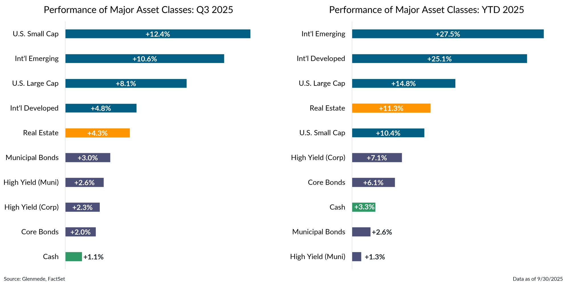 IS Brief 2025-10-06 Chart 2