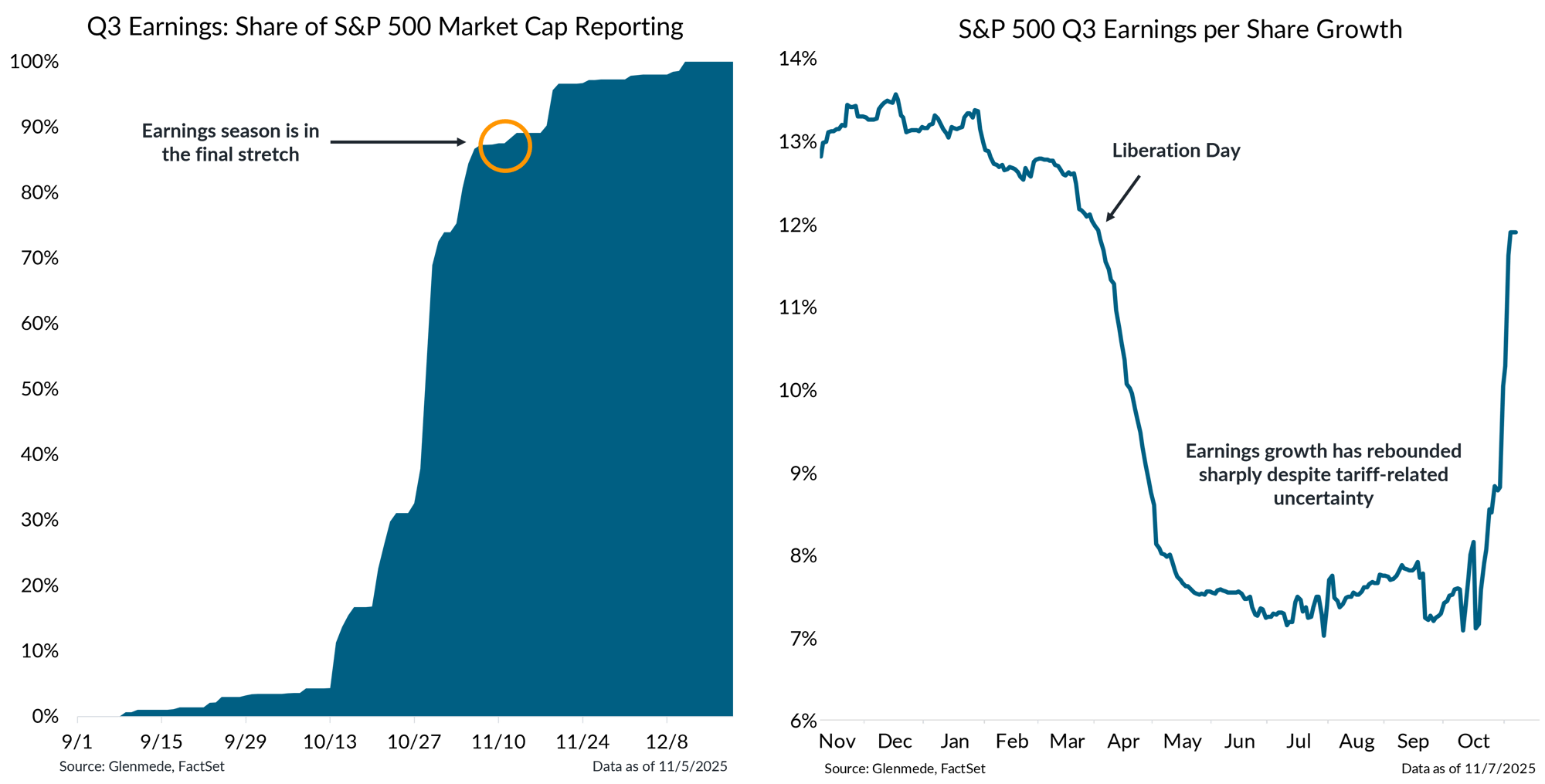 IS Brief 2025-11-10 Chart 1 IS Brief 2025-11-10 Chart 1