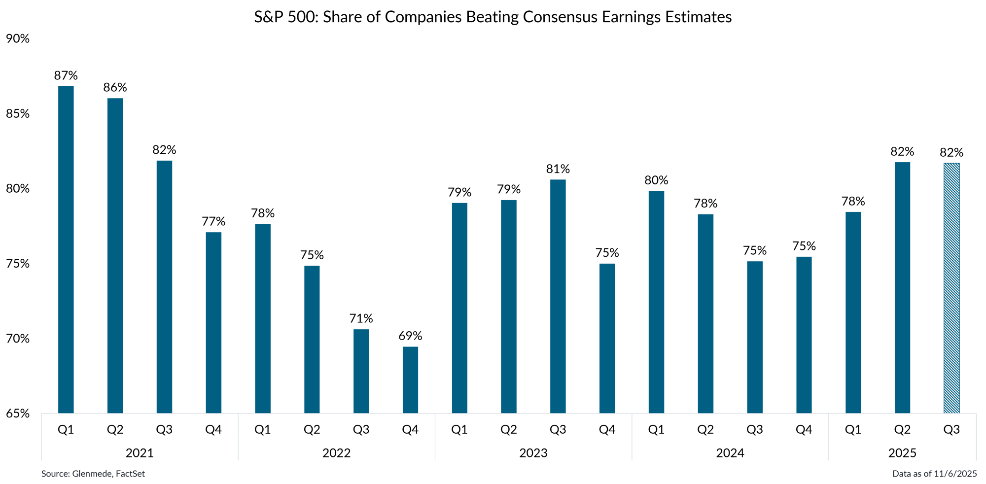 IS Brief 2025-11-10 Chart 2 IS Brief 2025-11-10 Chart 2
