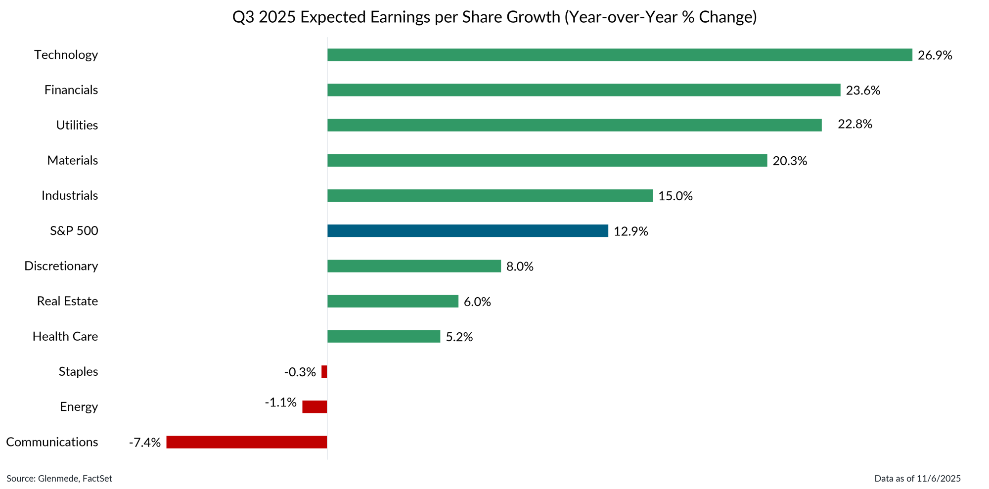 IS Brief 2025-11-10 Chart 3 IS Brief 2025-11-10 Chart 3