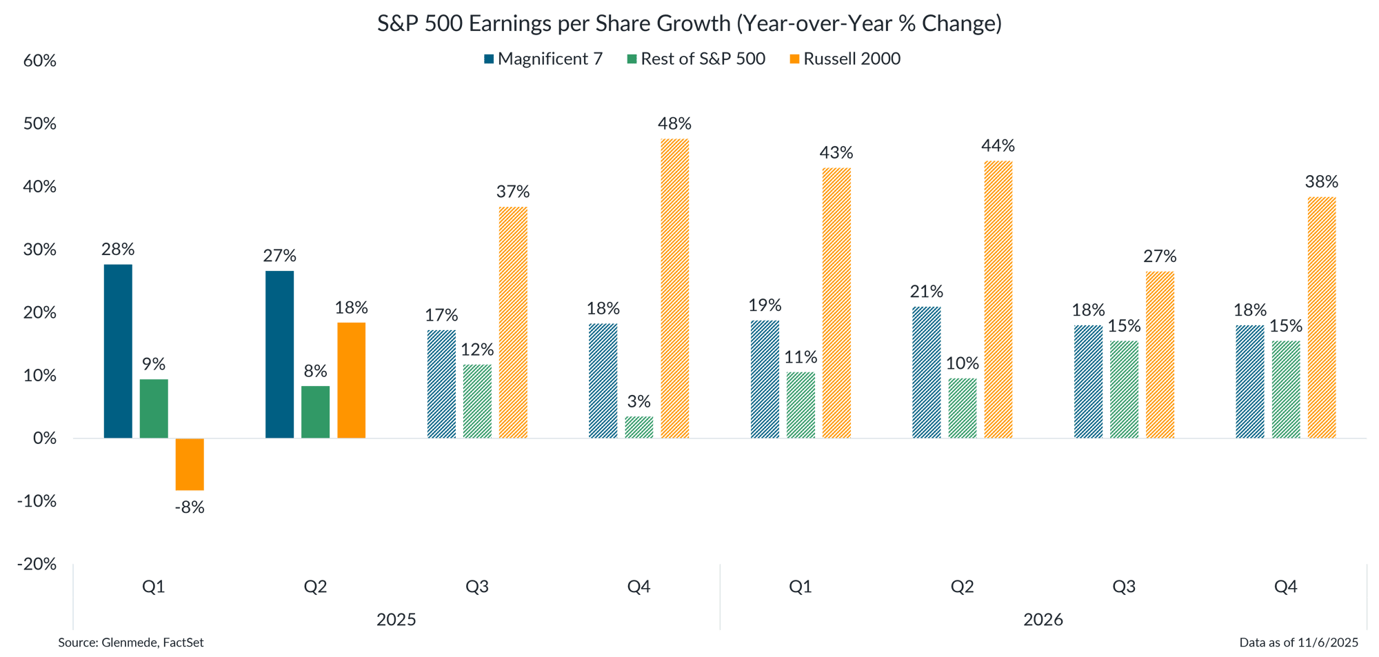 IS Brief 2025-11-10 Chart 4 IS Brief 2025-11-10 Chart 4
