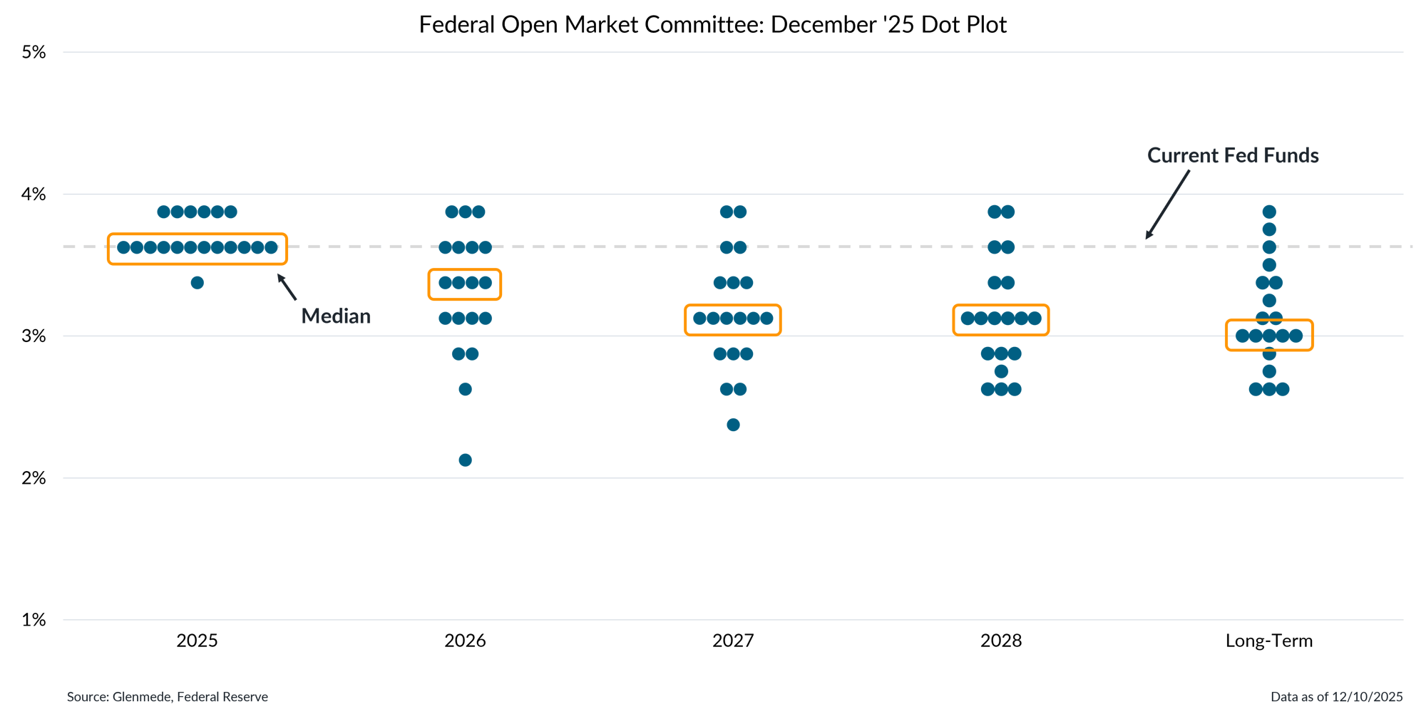 IS Brief 2025-12-15 Chart 2 IS Brief 2025-12-15 Chart 2