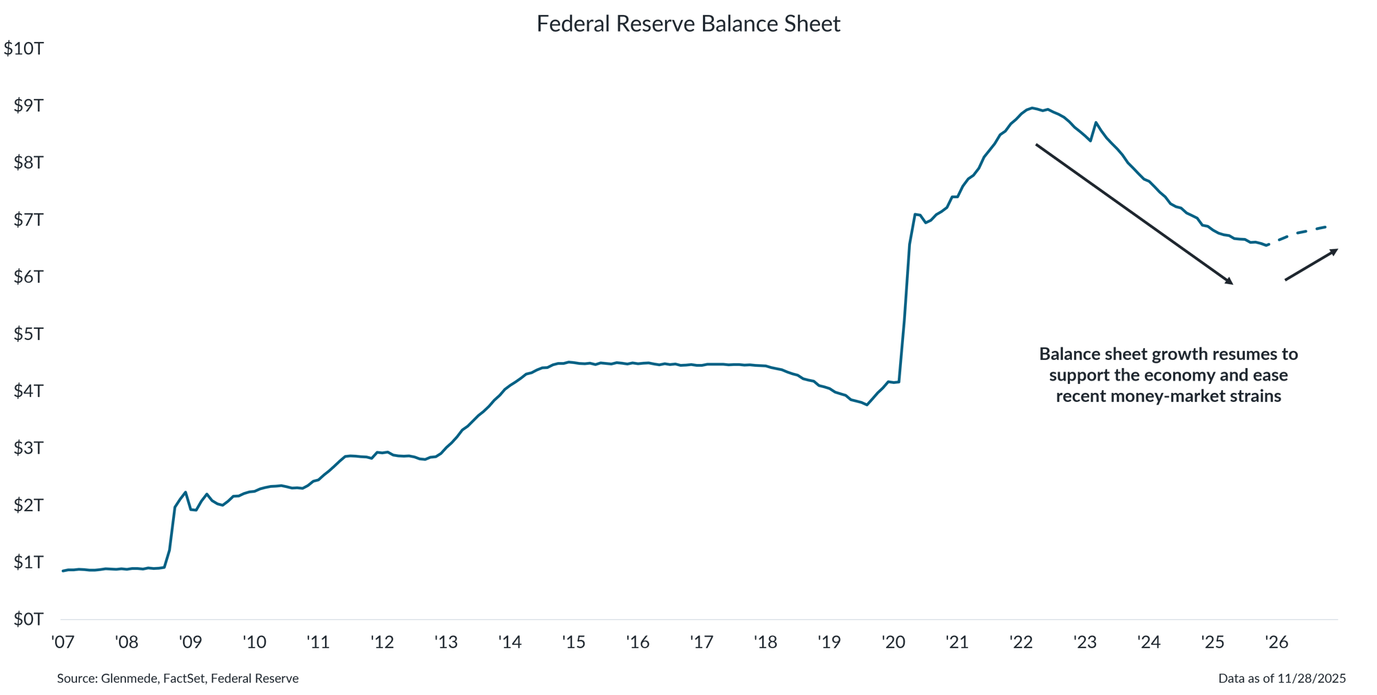IS Brief 2025-12-15 Chart 3 IS Brief 2025-12-15 Chart 3