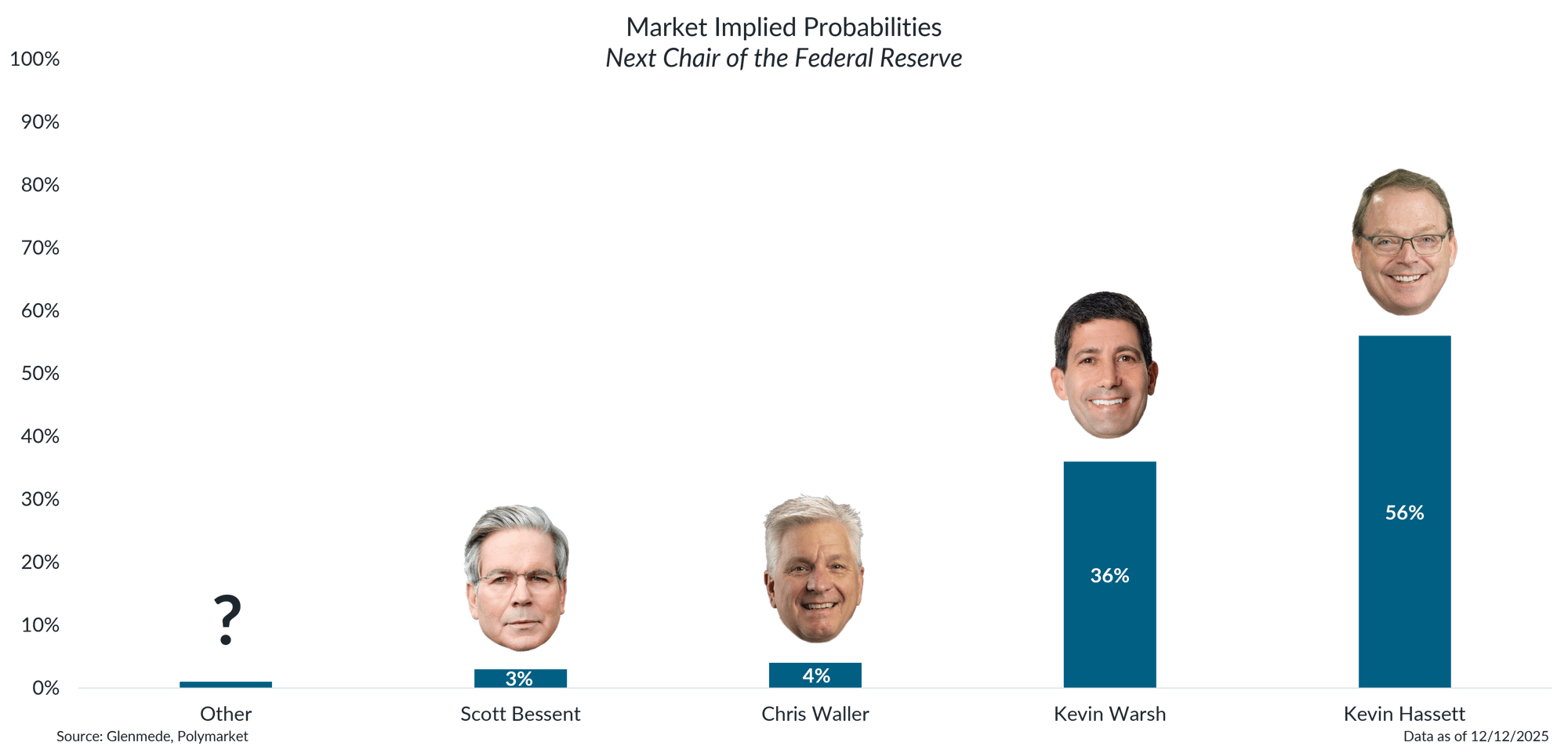IS Brief 2025-12-15 Chart 4-1 IS Brief 2025-12-15 Chart 4-1