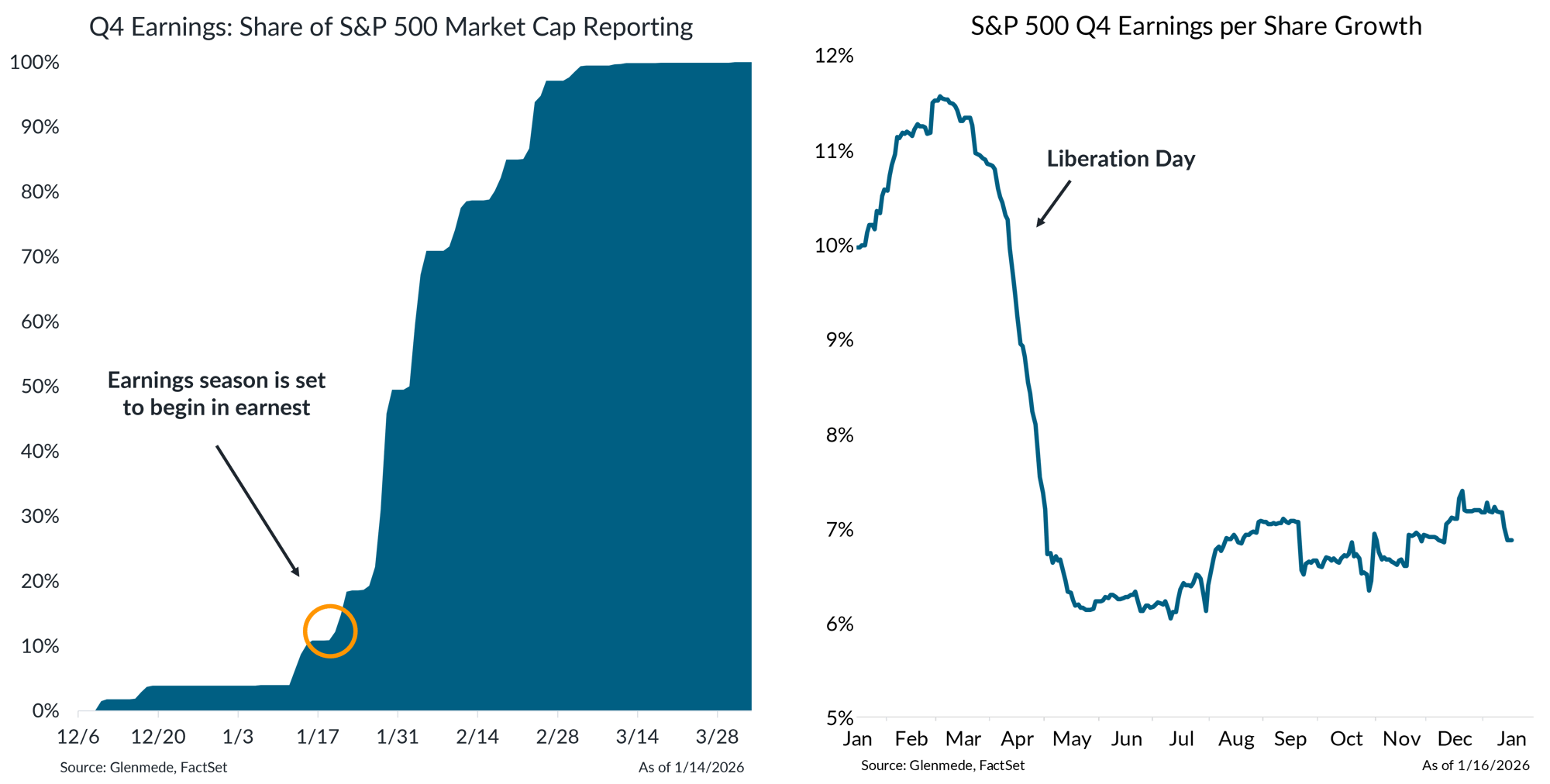 IS Brief 2026-01-20 Chart 1