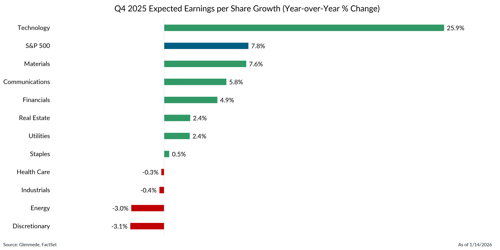 IS Brief 2026-01-20 Chart 2