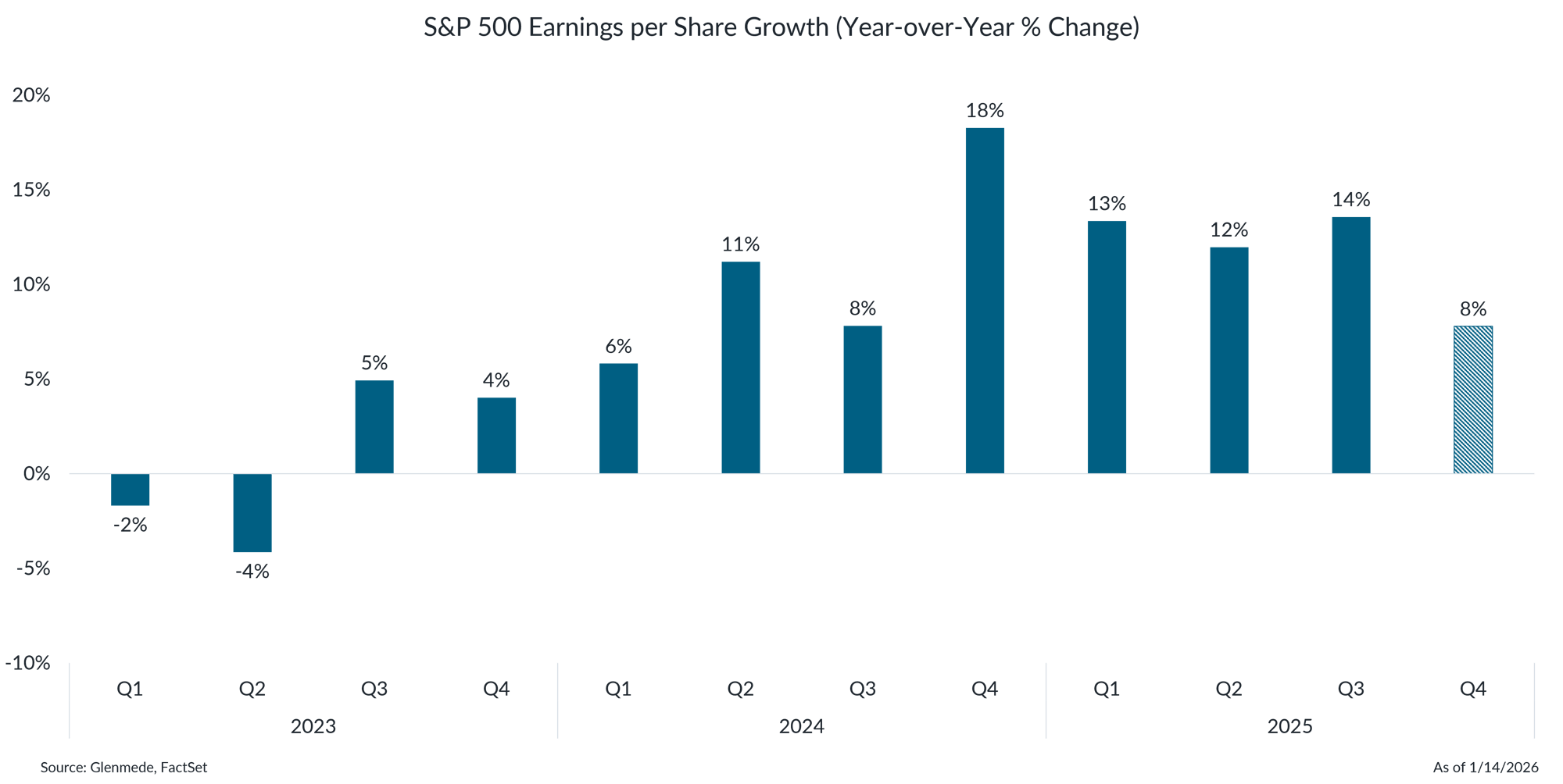 IS Brief 2026-01-20 Chart 3