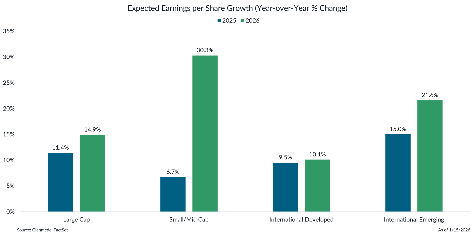 IS Brief 2026-01-20 Chart 4