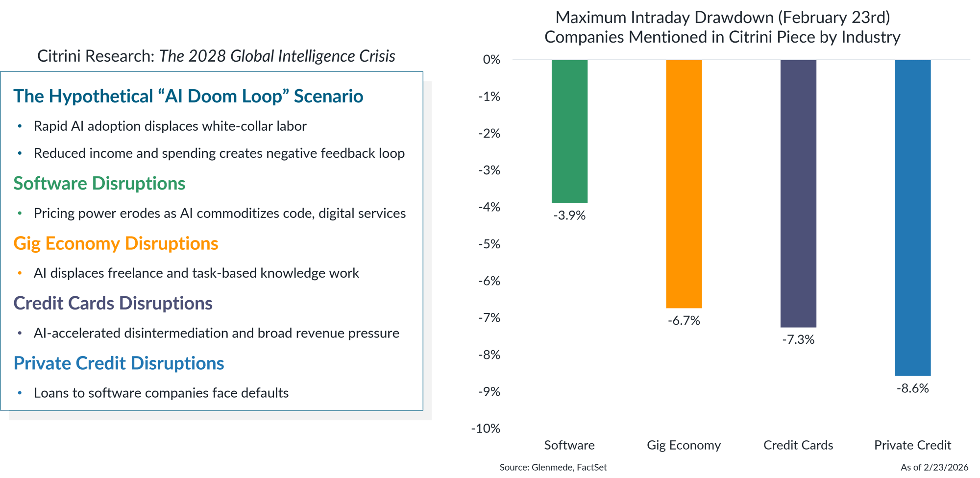 IS Brief 2026-03-02 Chart 1