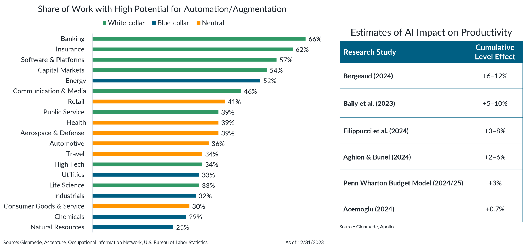 IS Brief 2026-03-02 Chart 2