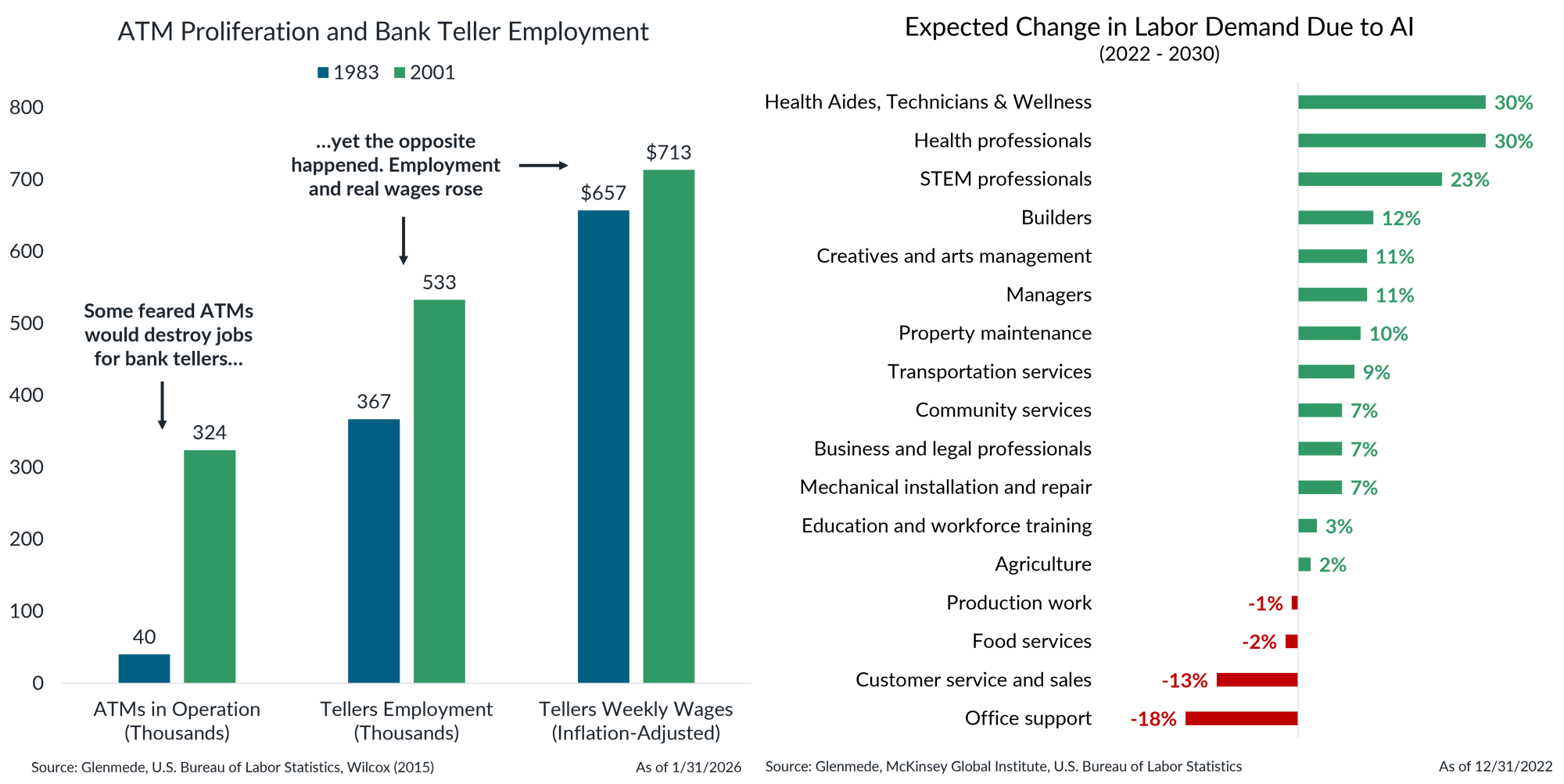 IS Brief 2026-03-02 Chart 3-1