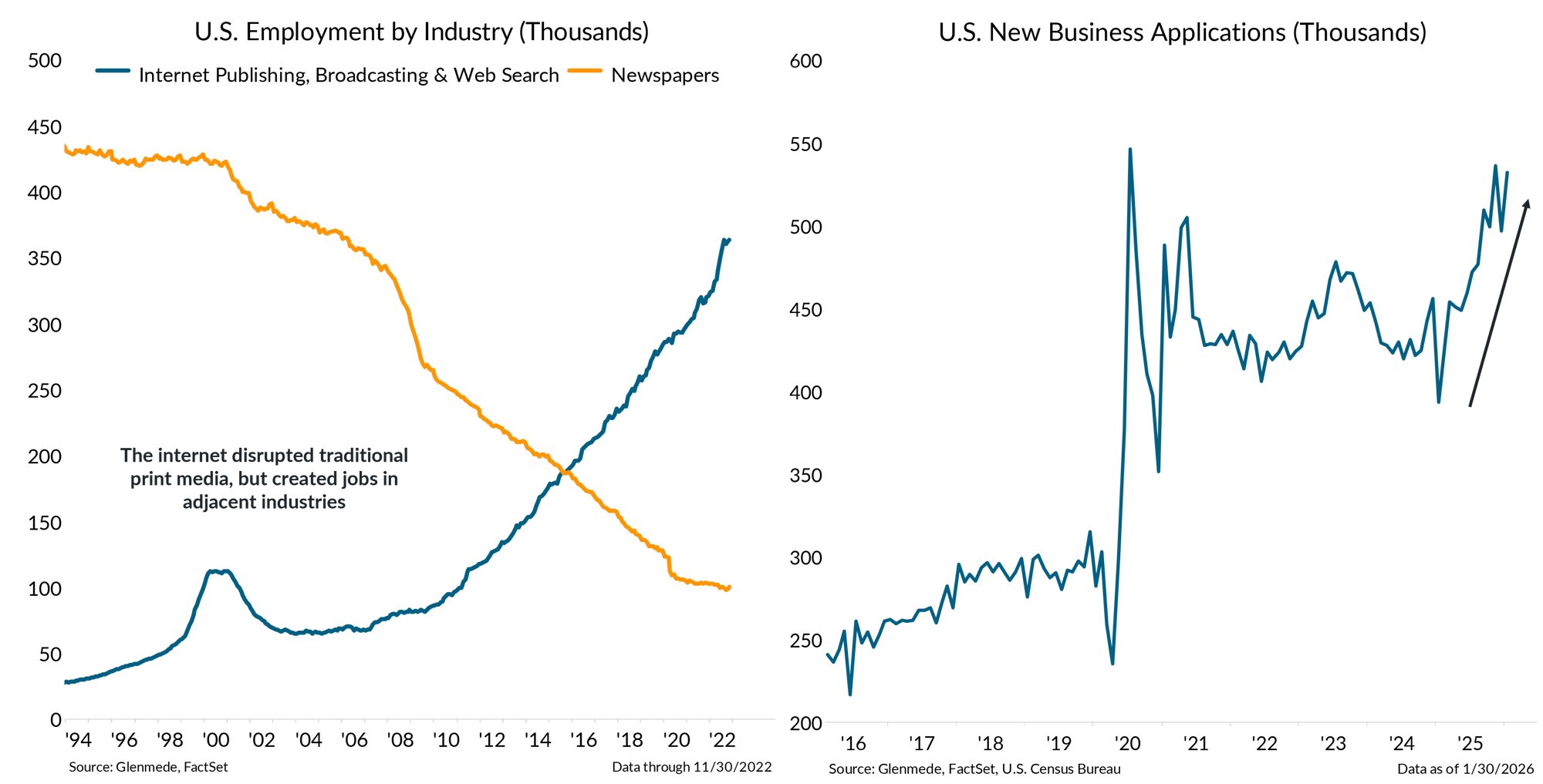 IS Brief 2026-03-02 Chart 4-1