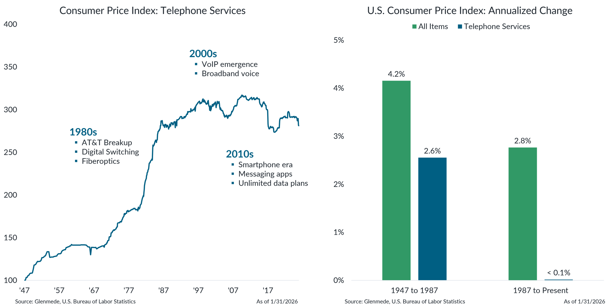 IS Brief 2026-03-02 Chart 5-1