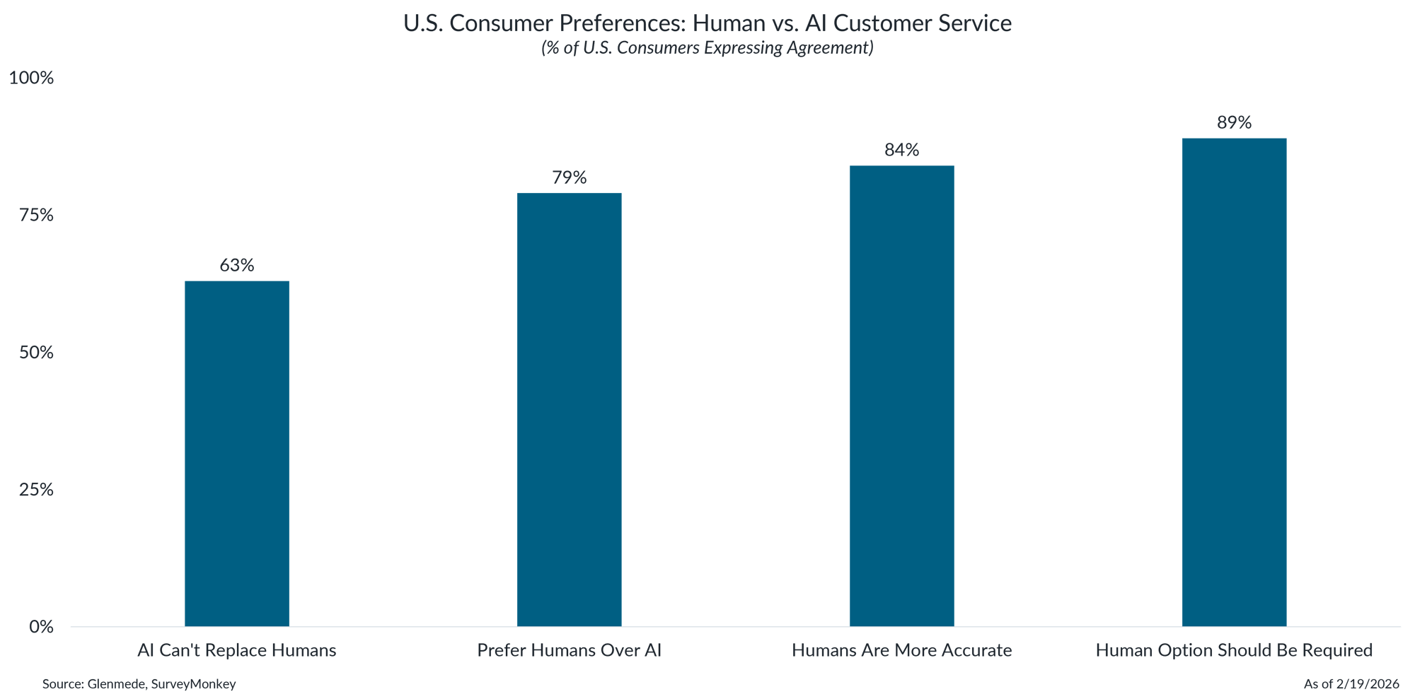 IS Brief 2026-03-02 Chart 6