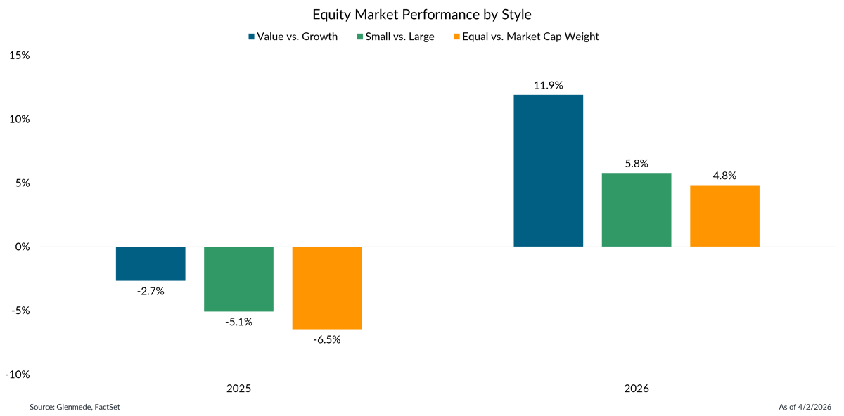 IS Brief 2026-04-06 Chart 1