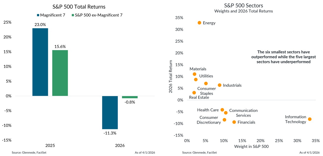 IS Brief 2026-04-06 Chart 2