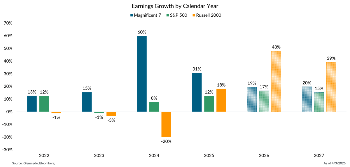 IS Brief 2026-04-06 Chart 3