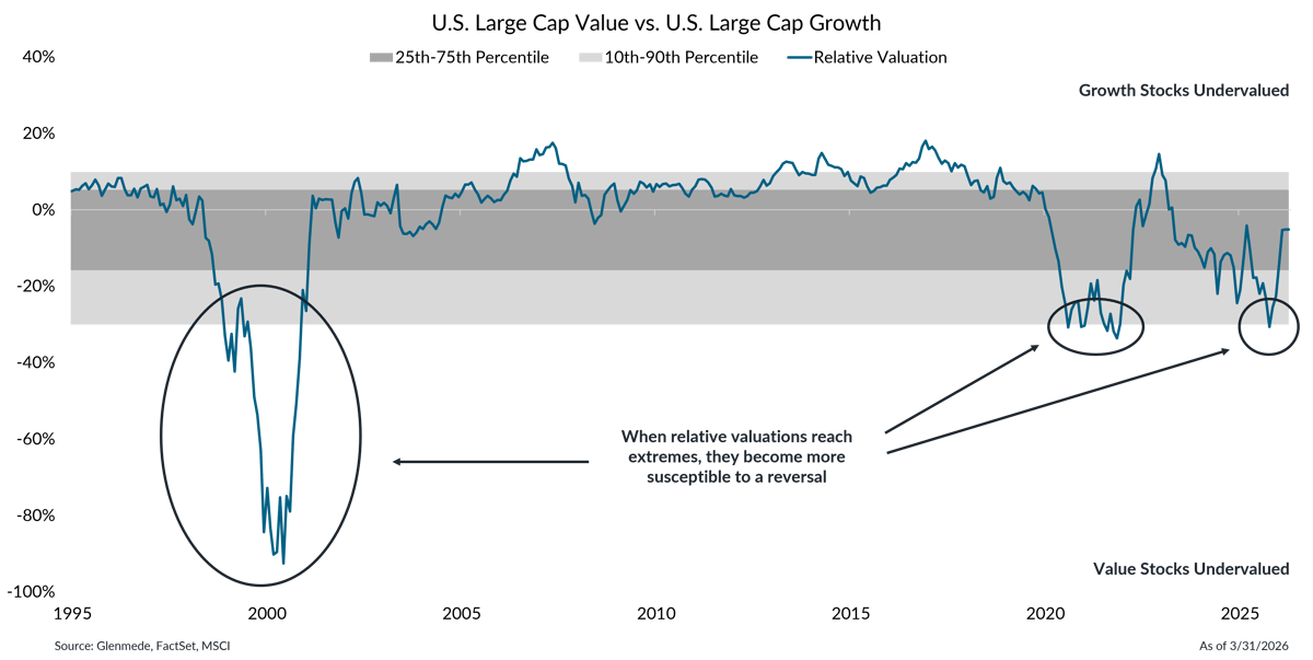 IS Brief 2026-04-06 Chart 4