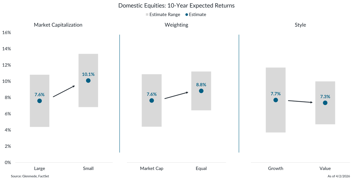 IS Brief 2026-04-06 Chart 5