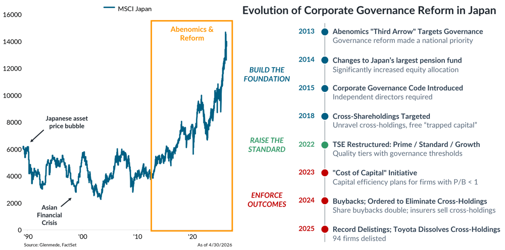 IS Brief 2026-05-04 Chart 1