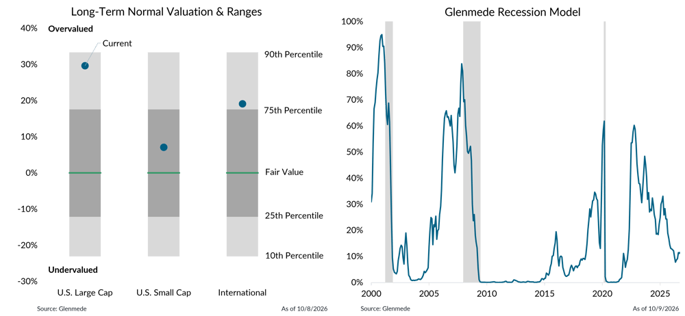 IS Brief 2026-10-12 Chart 1 IS Brief 2026-10-12 Chart 1