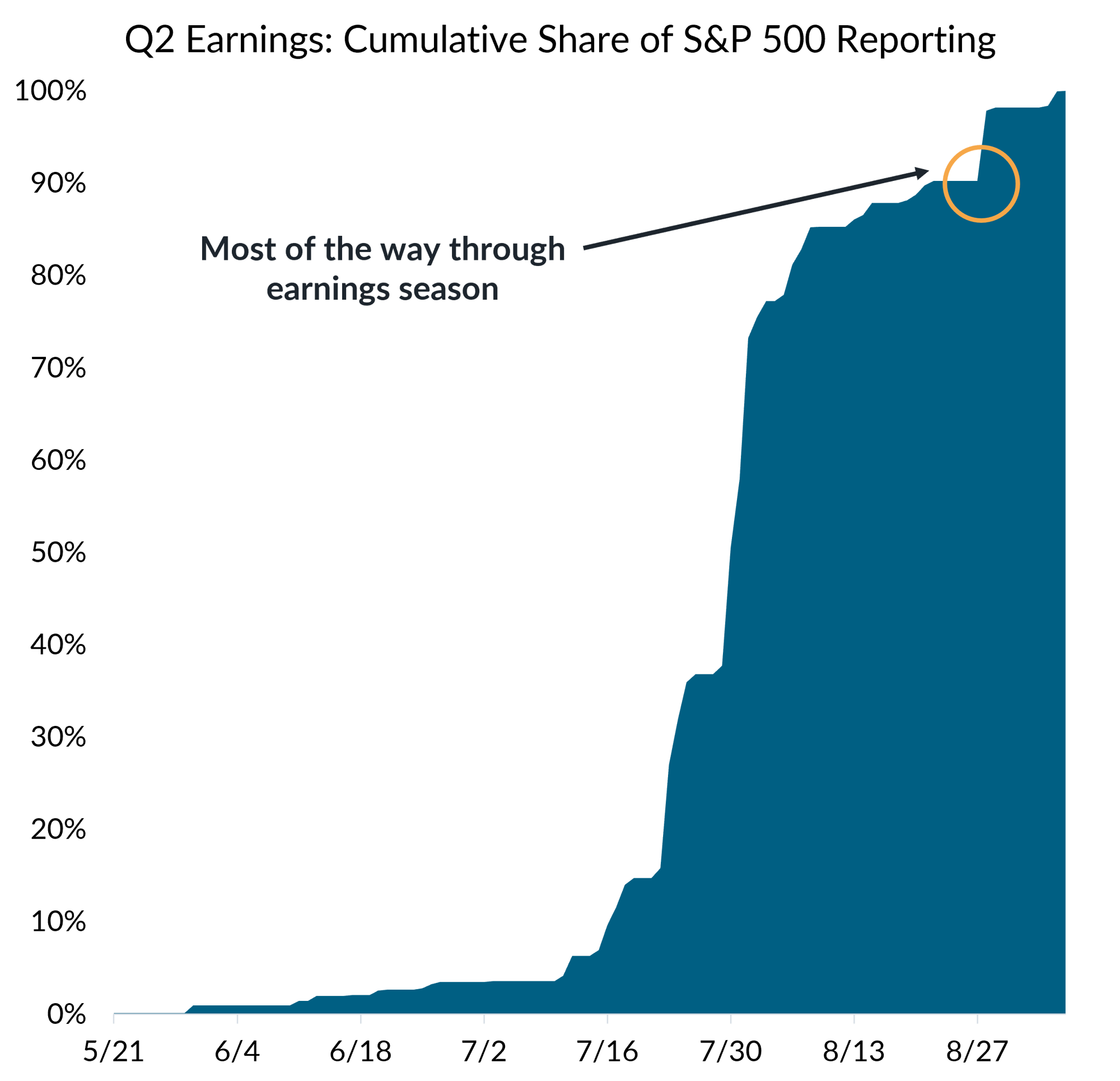 IS Brief Chart 1 (Left Panel) 2024-08-26