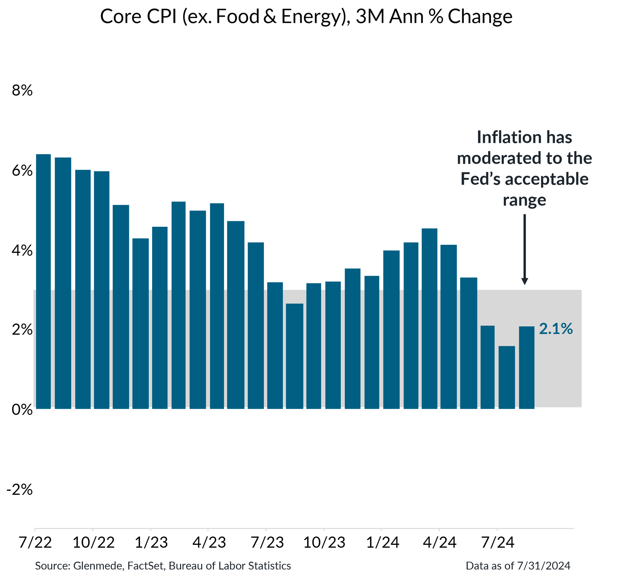 IS Brief Chart 1 (Left Panel) 2024-09-16