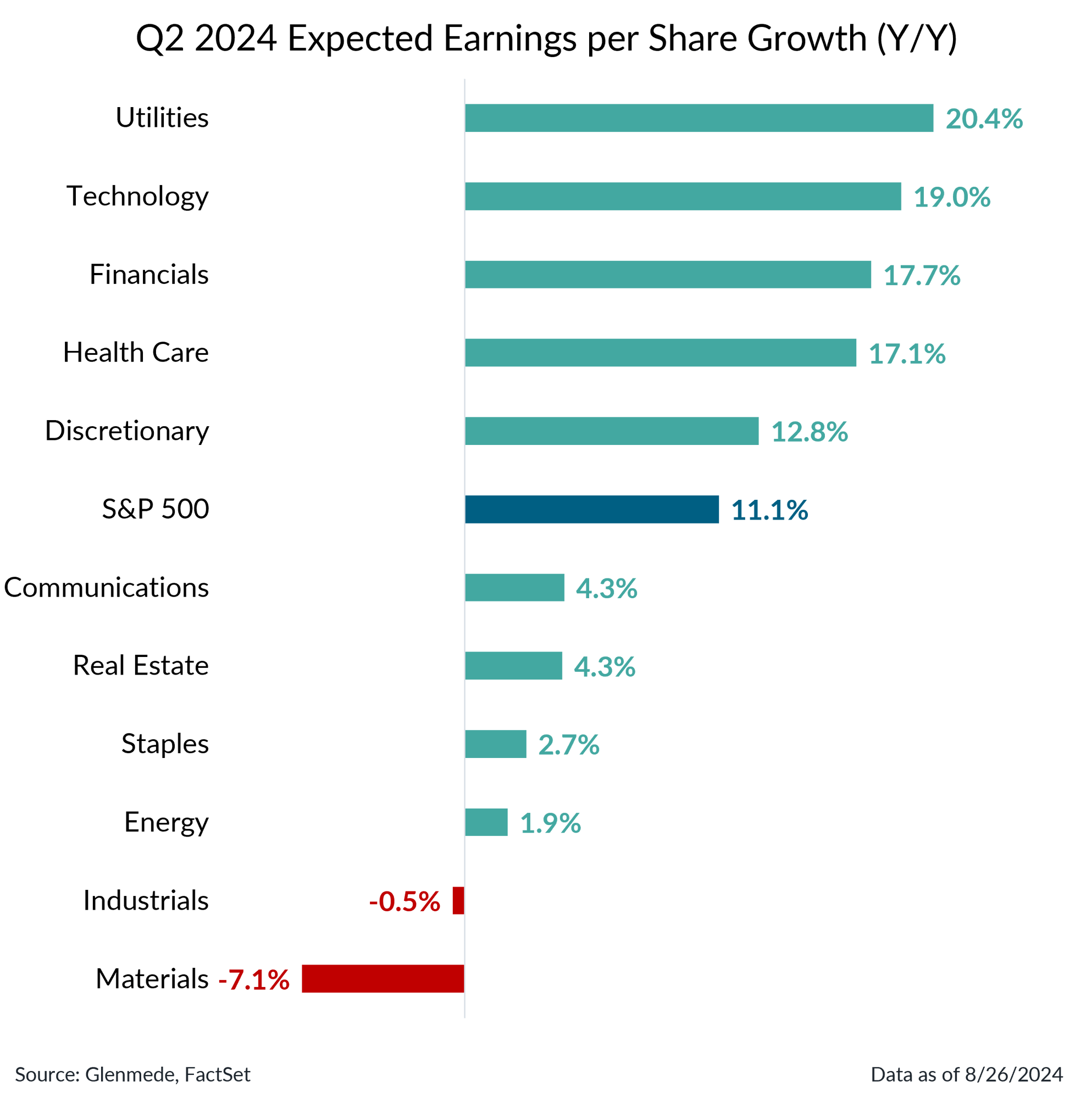 IS Brief Chart 1 (Right Panel) 2024-08-26