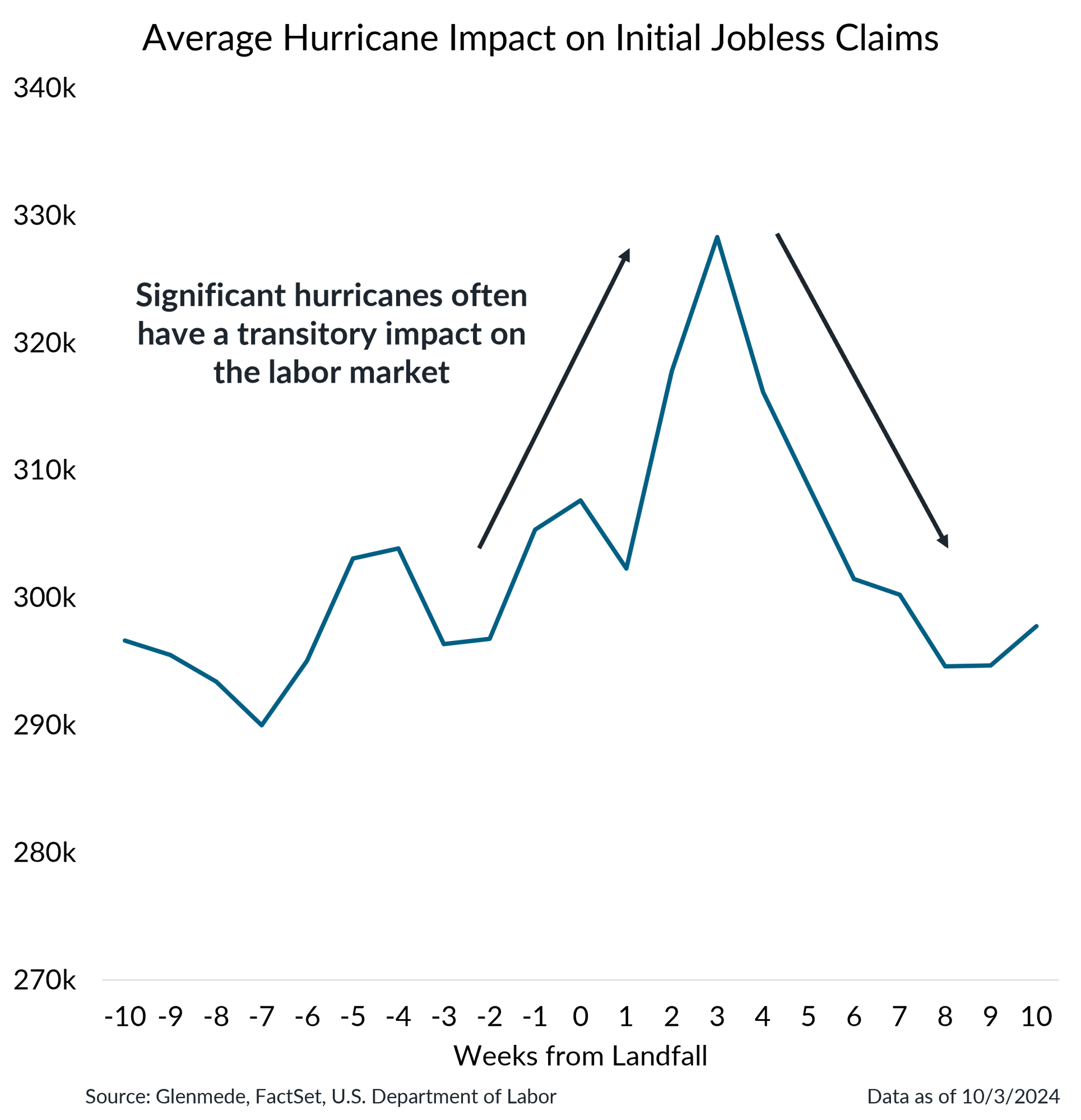 IS Brief Chart 1 (Right Panel) 2024-10-07