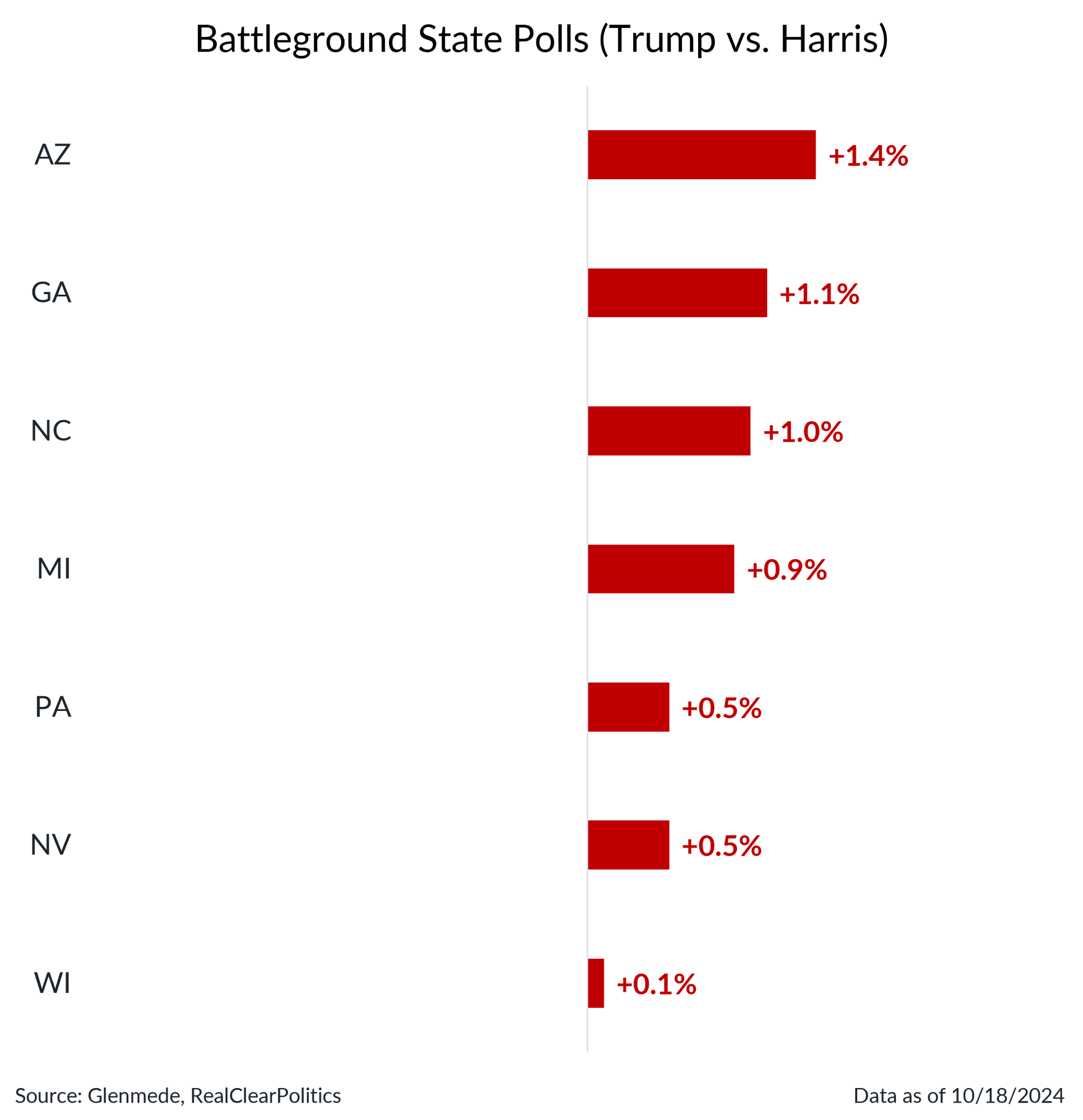 IS Brief Chart 1 (Right Panel) 2024-10-21