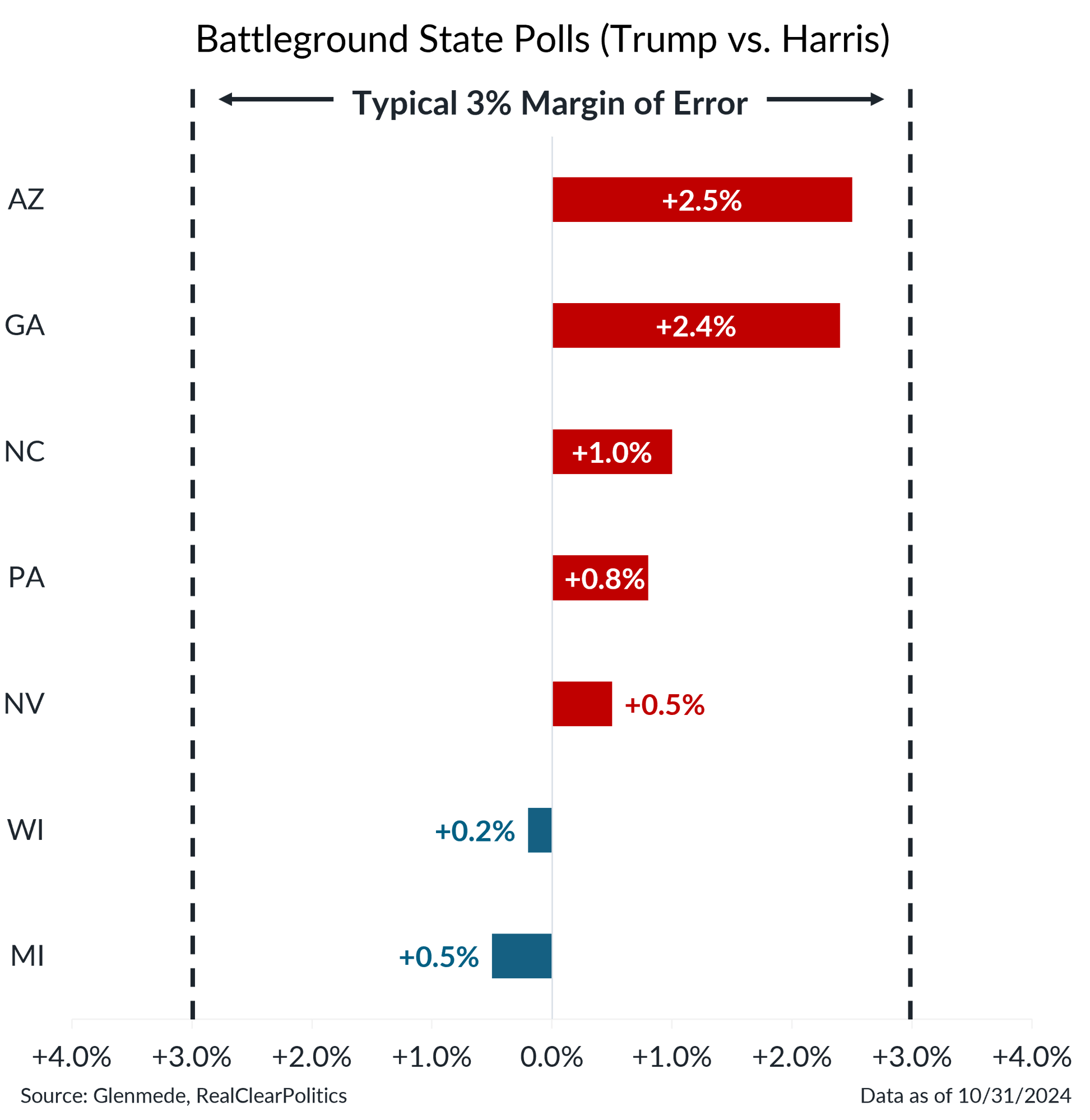 IS Brief Chart 1 (Right Panel) 2024-11-04