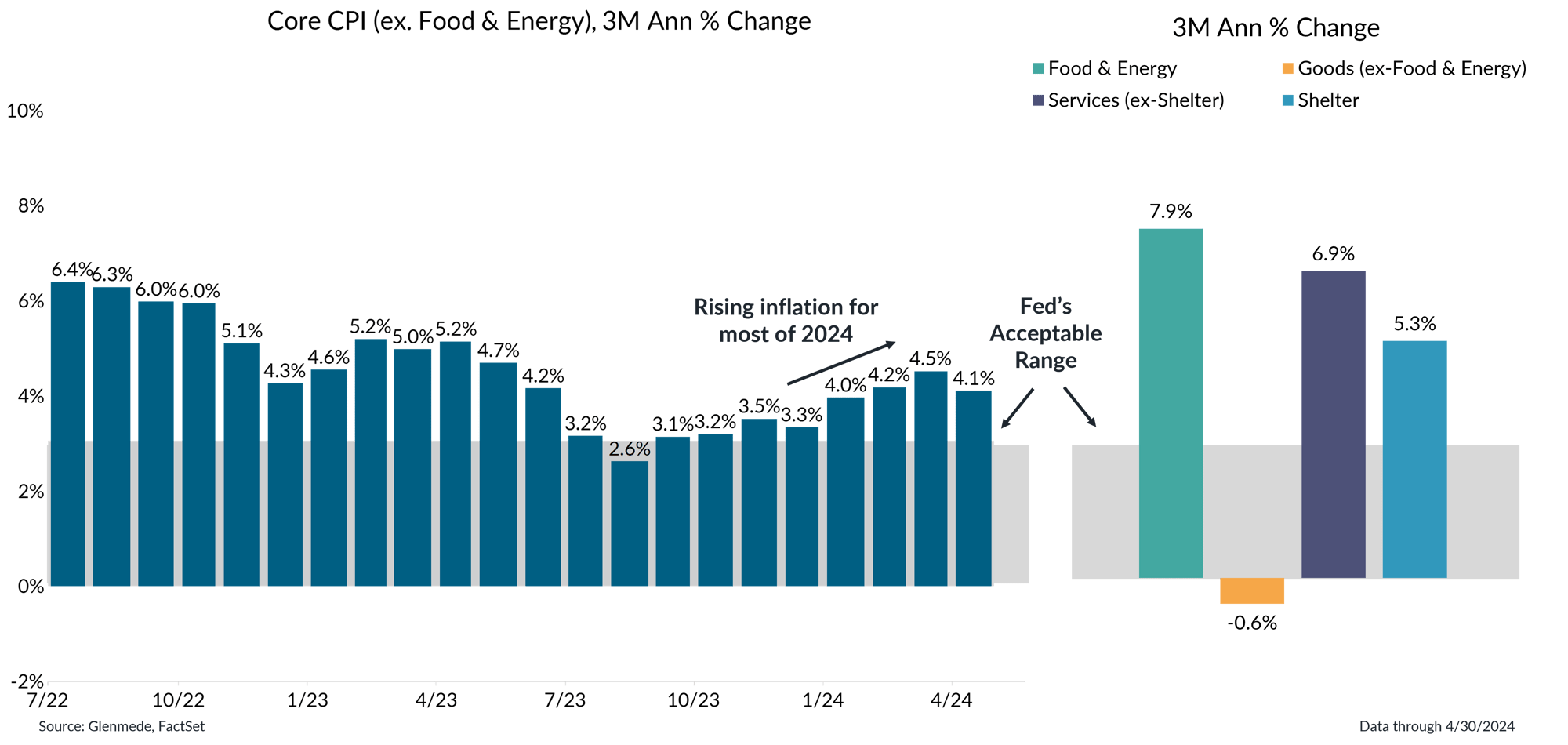 IS Brief Chart 1 2024-06-07 (1)