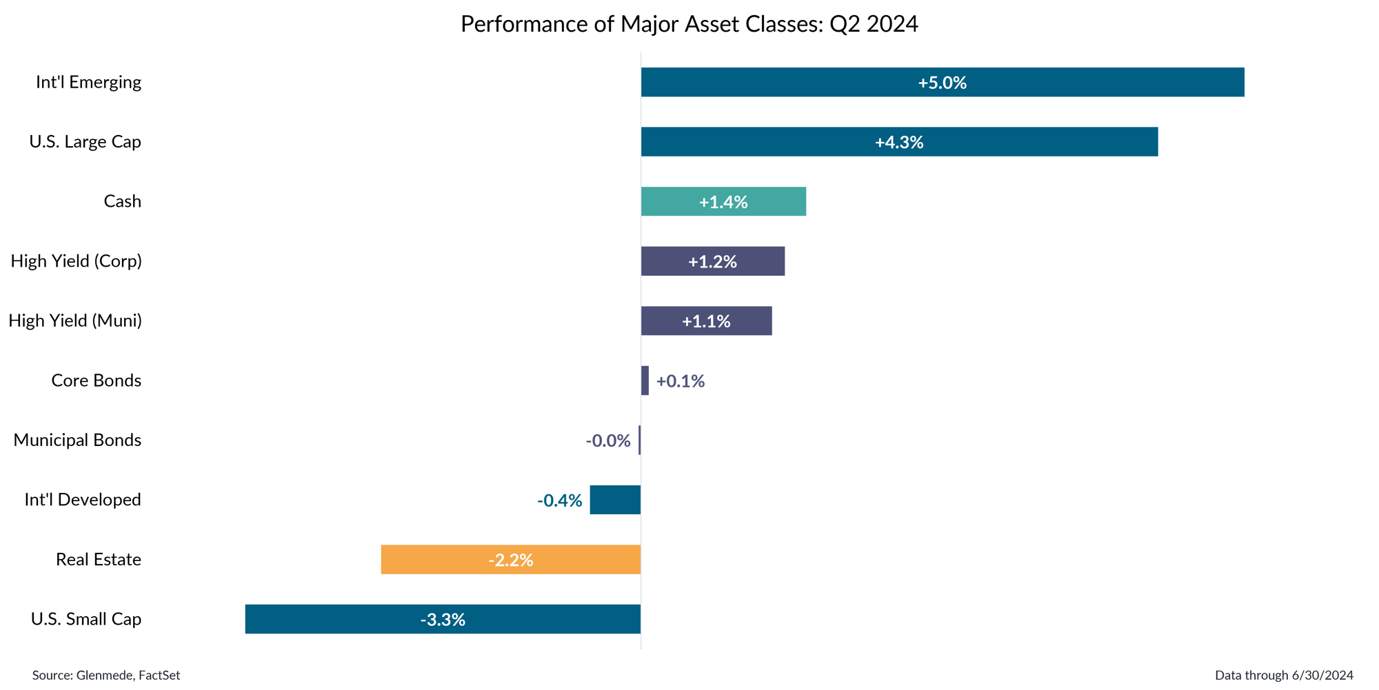 IS Brief Chart 1 2024-07-01 (1)